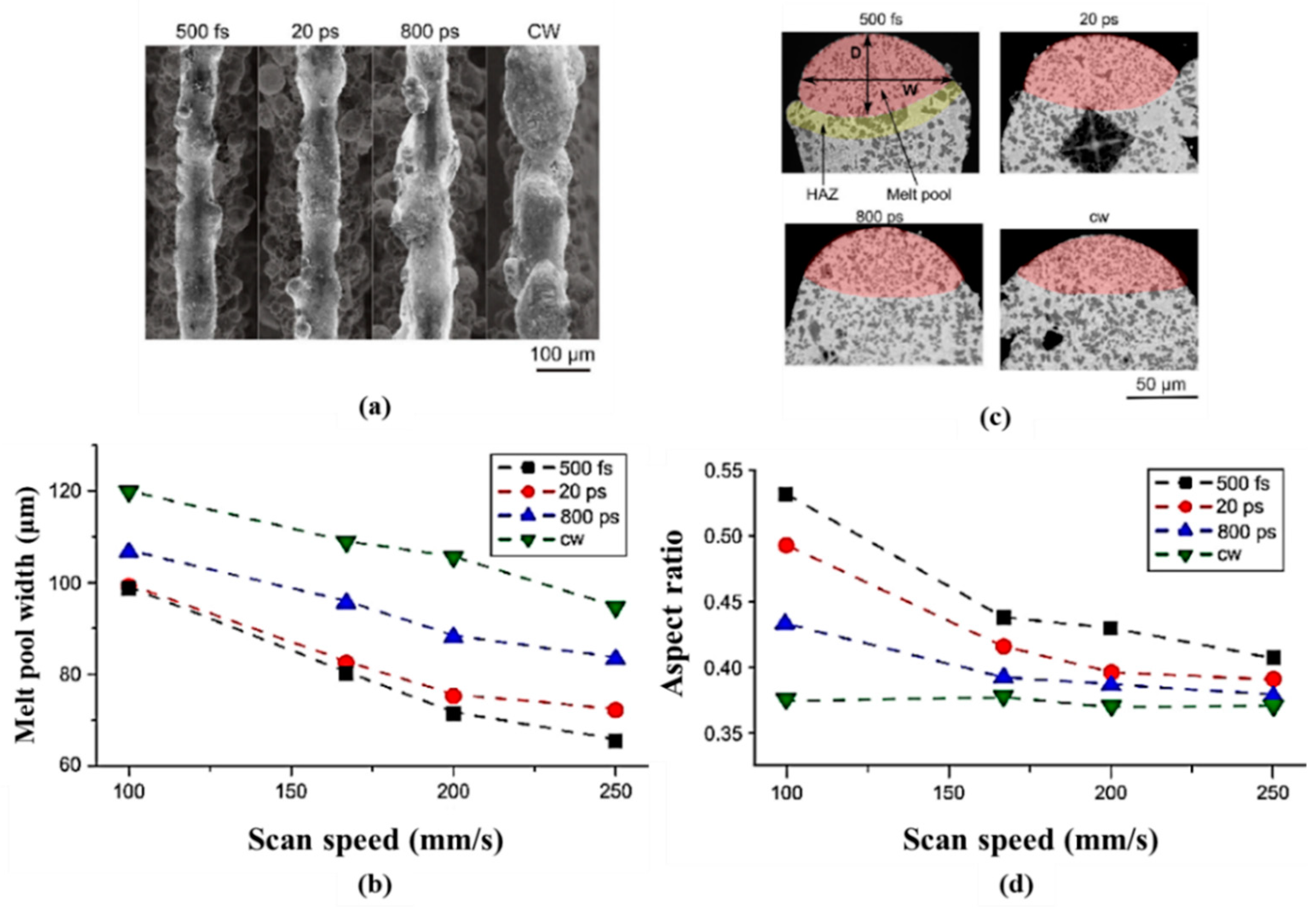 Qubs 06 00005 g028 Qubs 06 00005 g028
