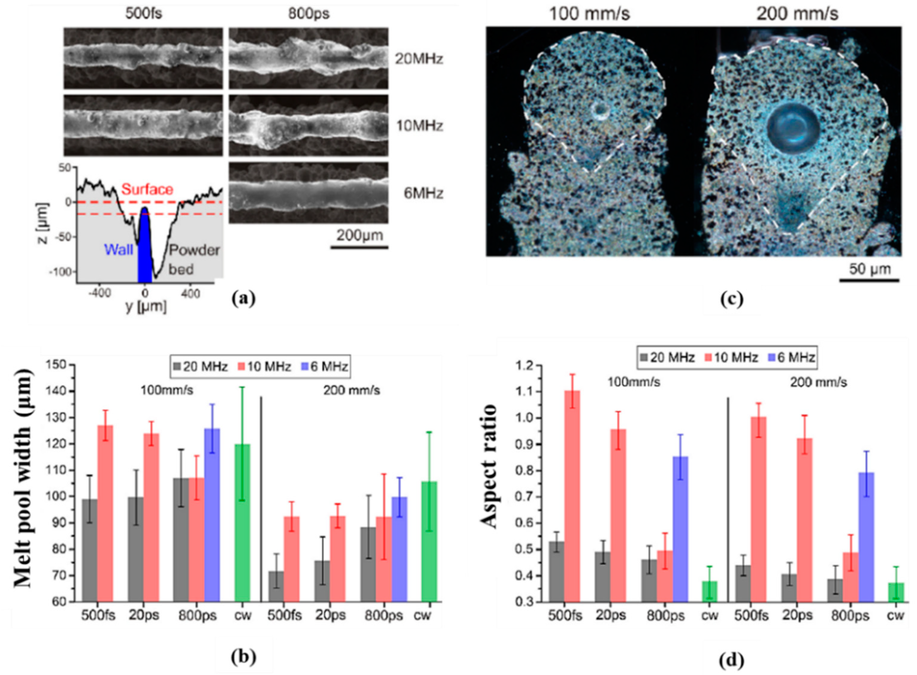 Qubs 06 00005 g029 Qubs 06 00005 g029