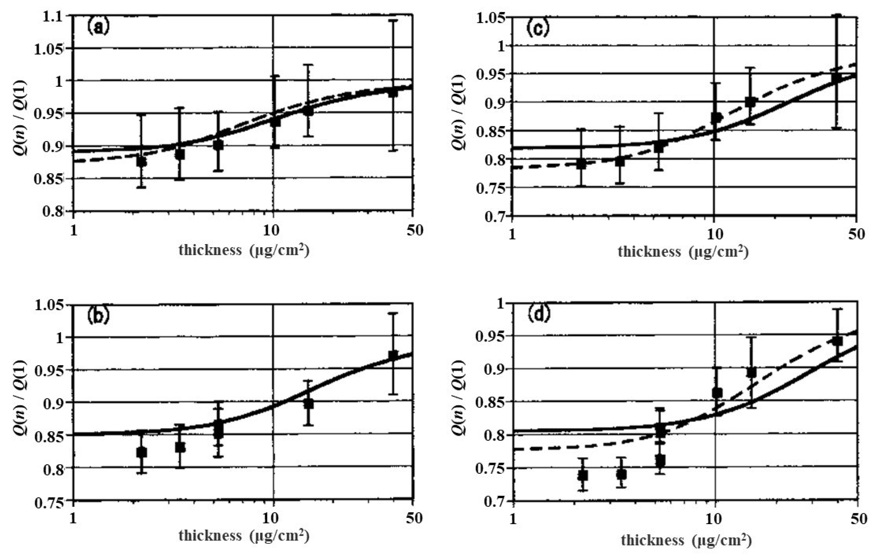 Qubs 06 00006 g006 Qubs 06 00006 g006