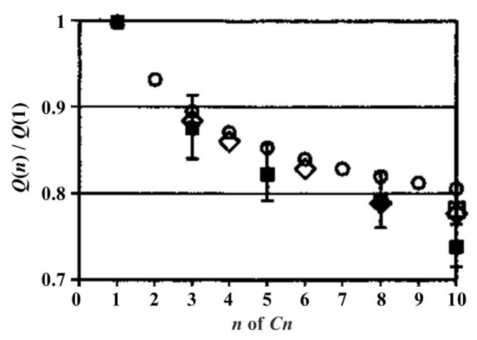 Qubs 06 00006 g007 Qubs 06 00006 g007