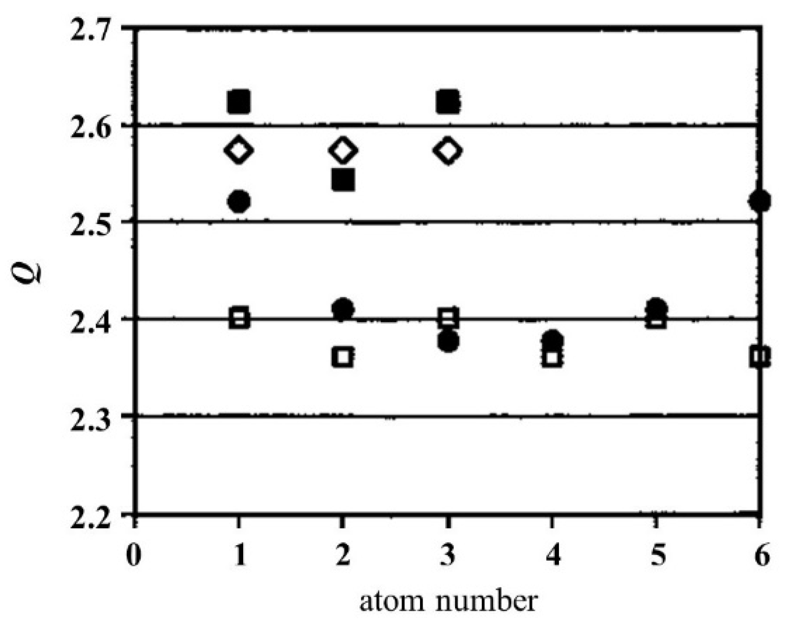 Qubs 06 00006 g008 Qubs 06 00006 g008