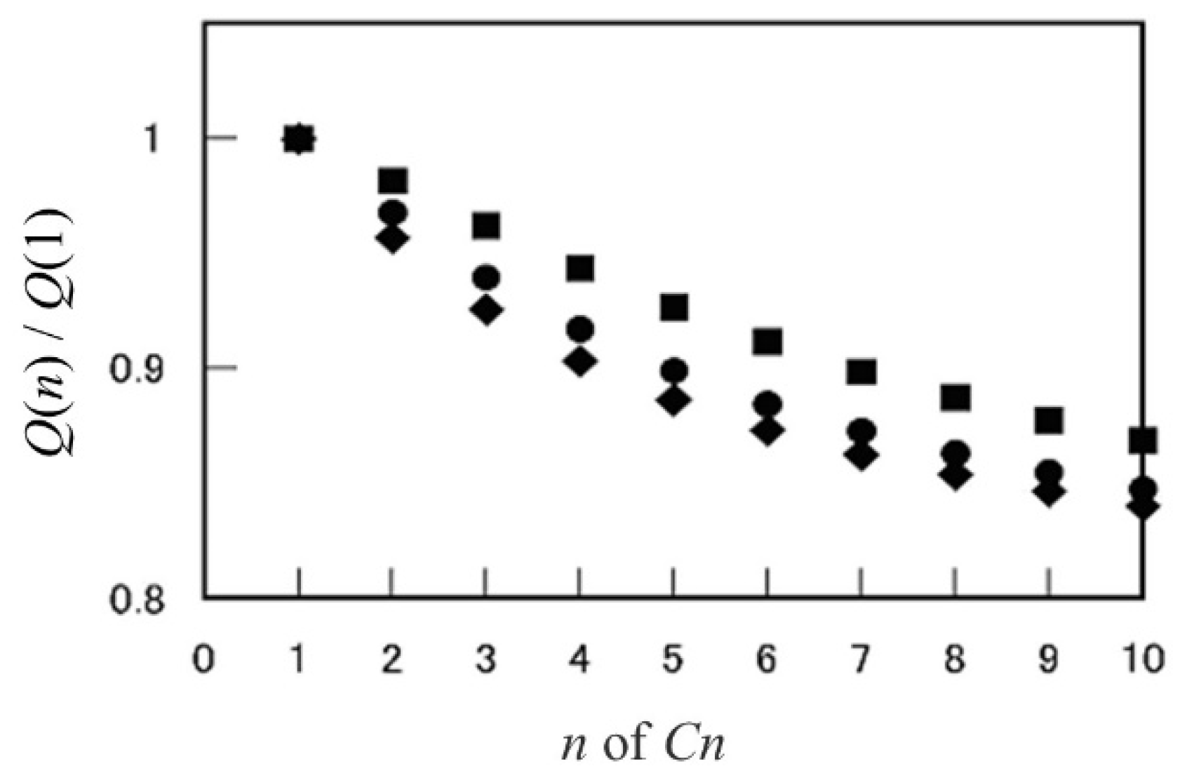 Qubs 06 00006 g010 Qubs 06 00006 g010