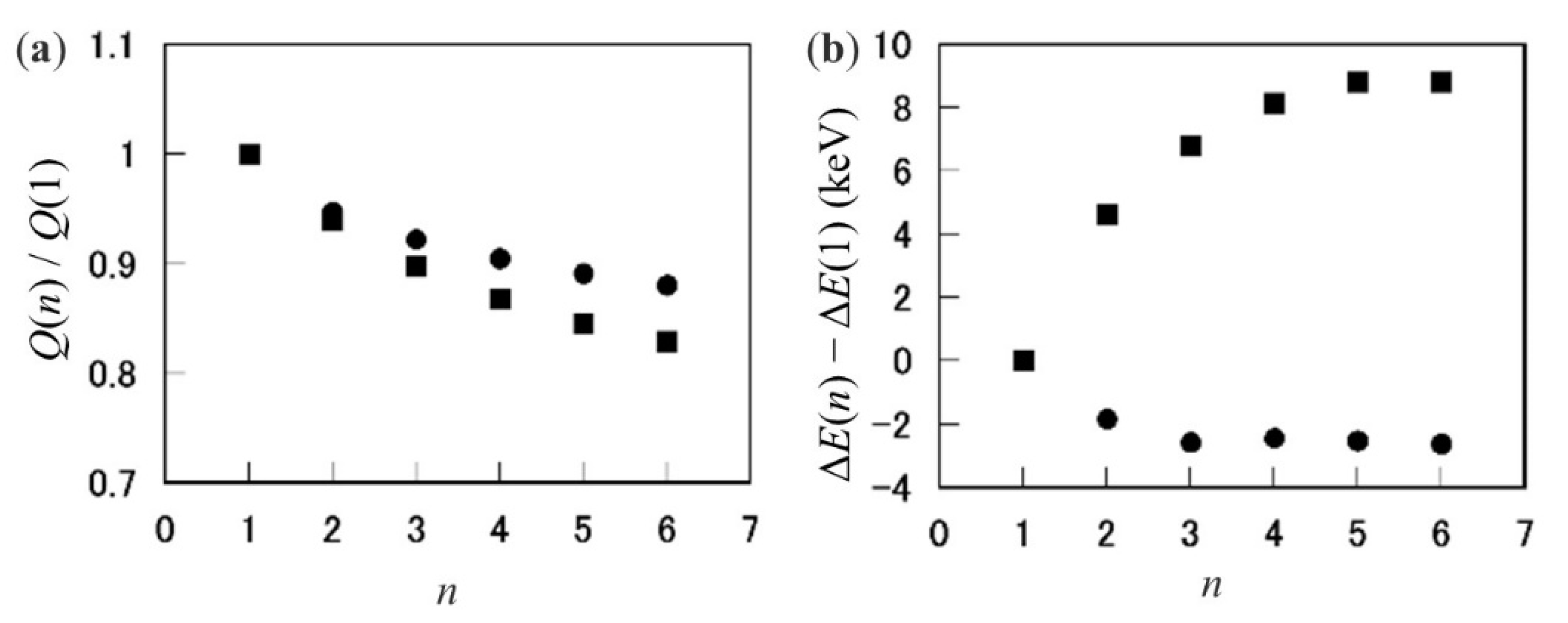 Qubs 06 00006 g017 Qubs 06 00006 g017