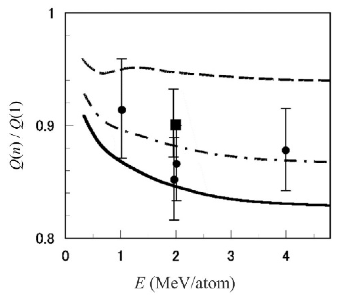 Qubs 06 00006 g018 Qubs 06 00006 g018