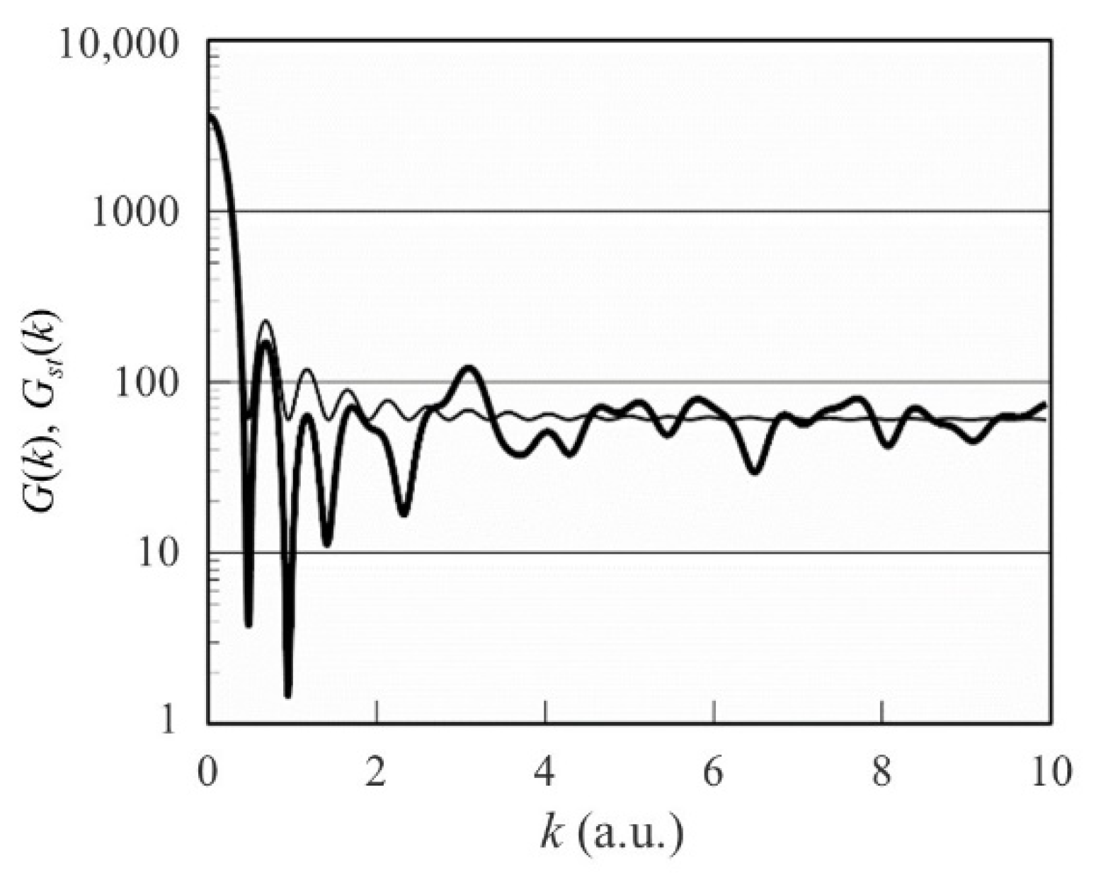 Qubs 06 00006 g021 Qubs 06 00006 g021