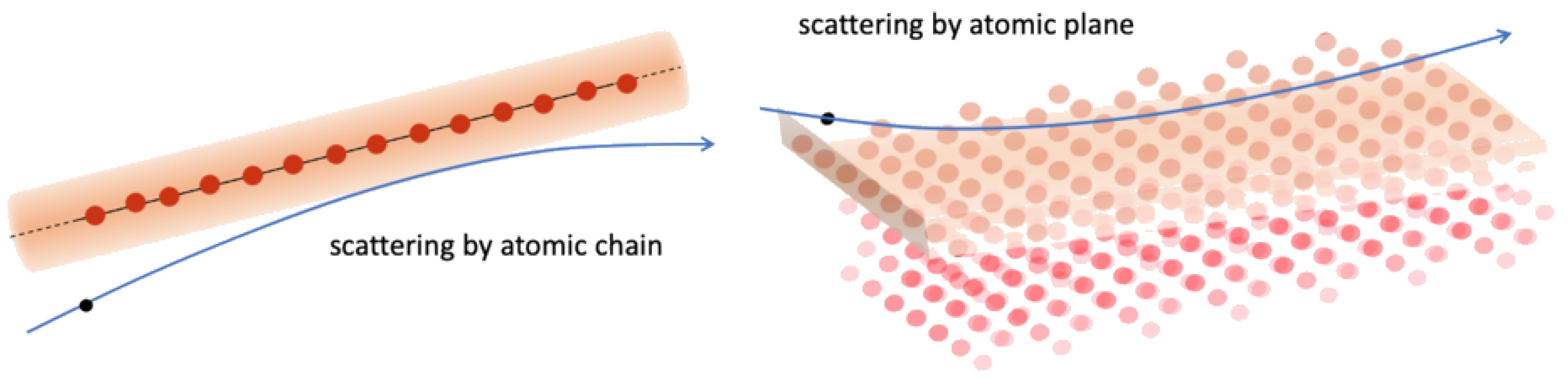 Qubs 06 00008 g001 Qubs 06 00008 g001