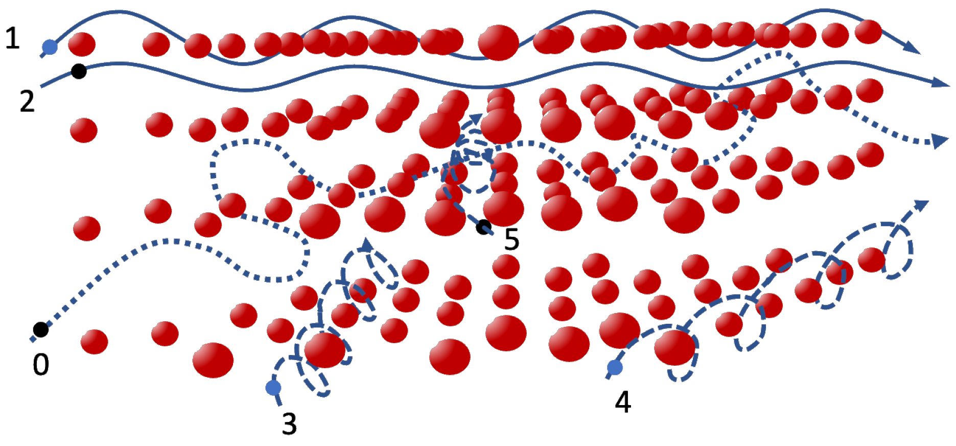 Qubs 06 00008 g003 Qubs 06 00008 g003