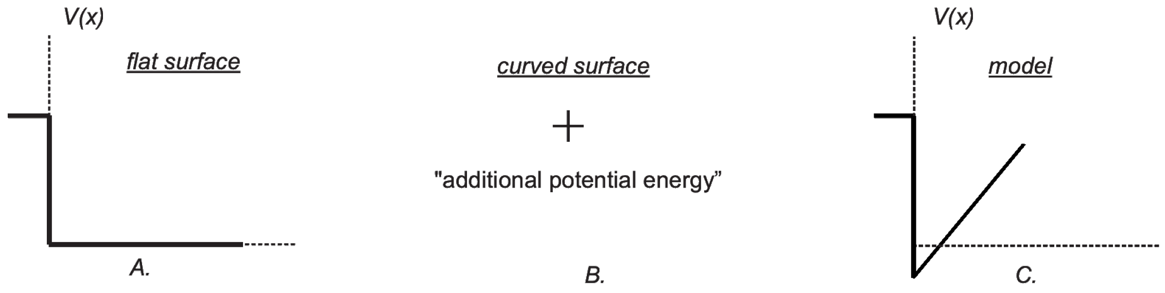 Qubs 06 00008 g005 Qubs 06 00008 g005