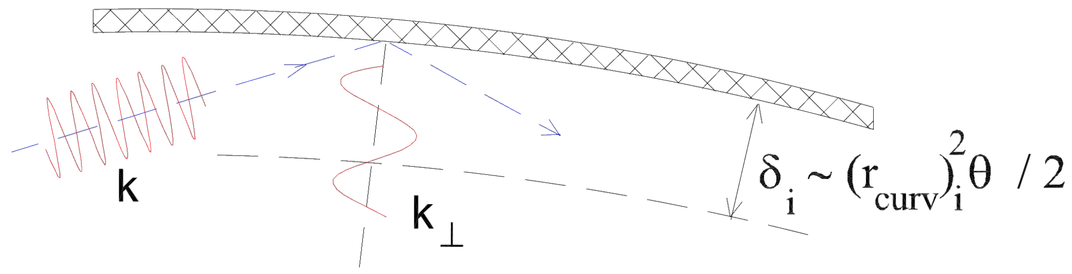 Qubs 06 00008 g006 Qubs 06 00008 g006