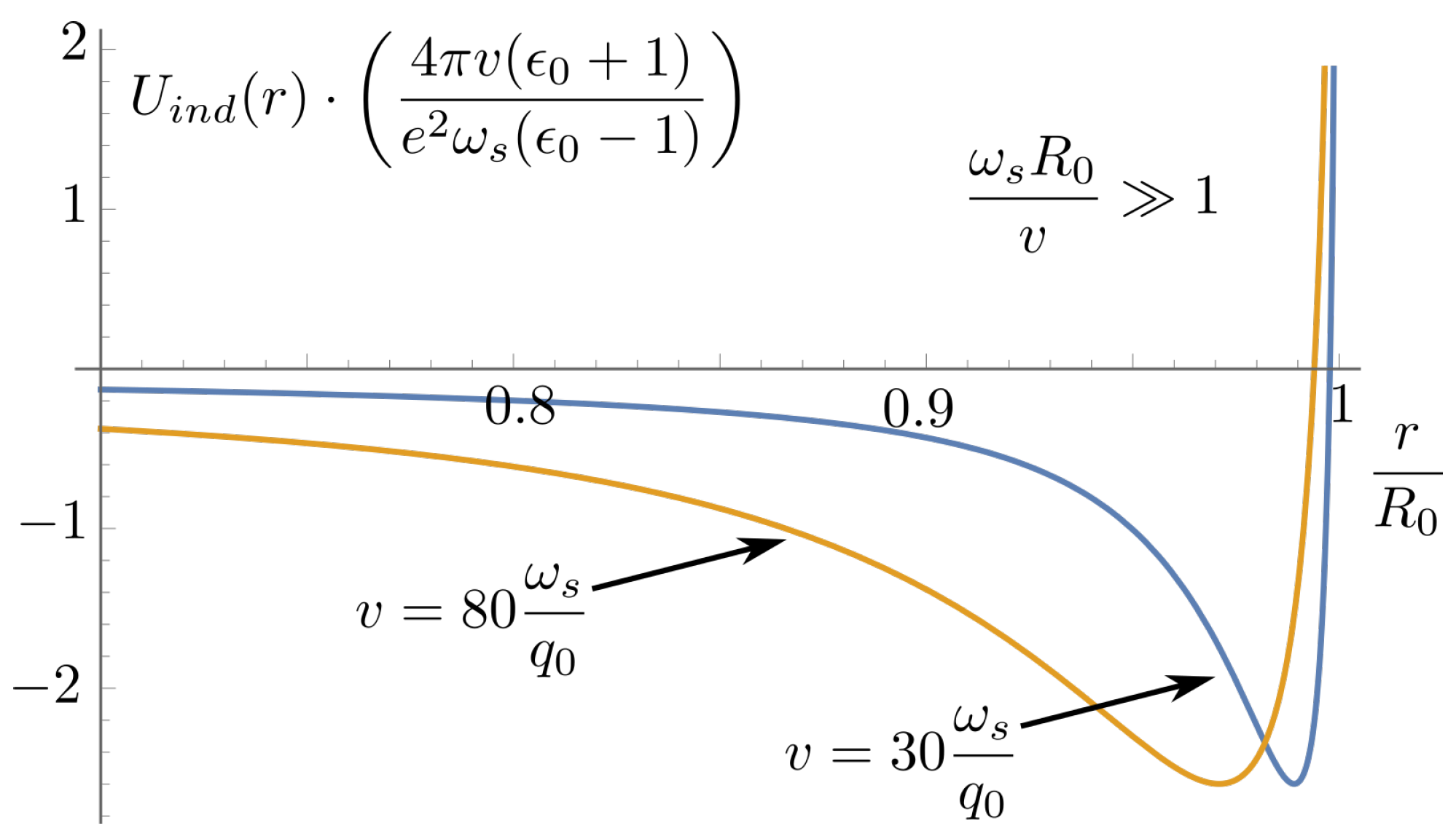 Qubs 06 00008 g010 Qubs 06 00008 g010