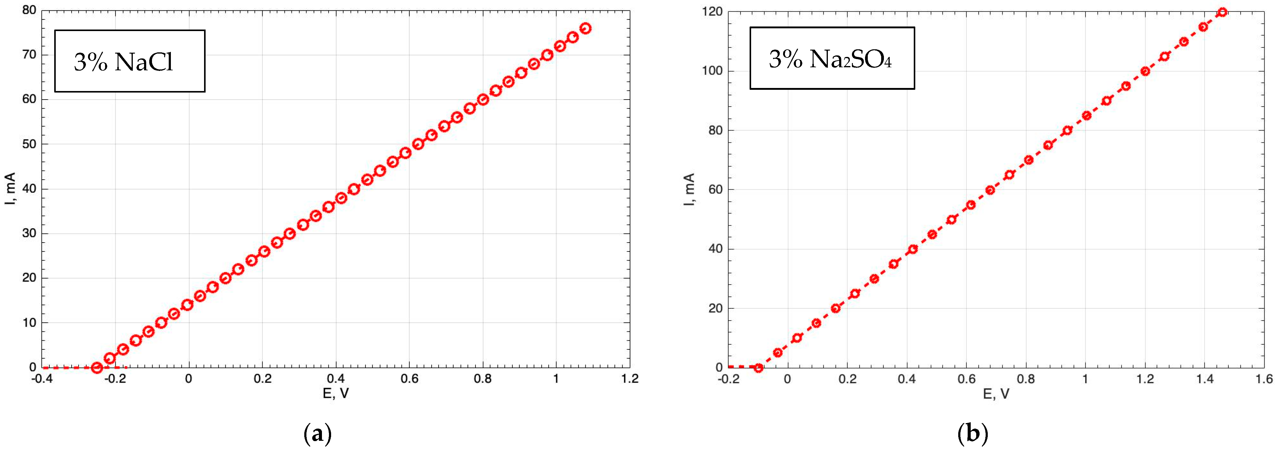 Qubs 06 00009 g006 550