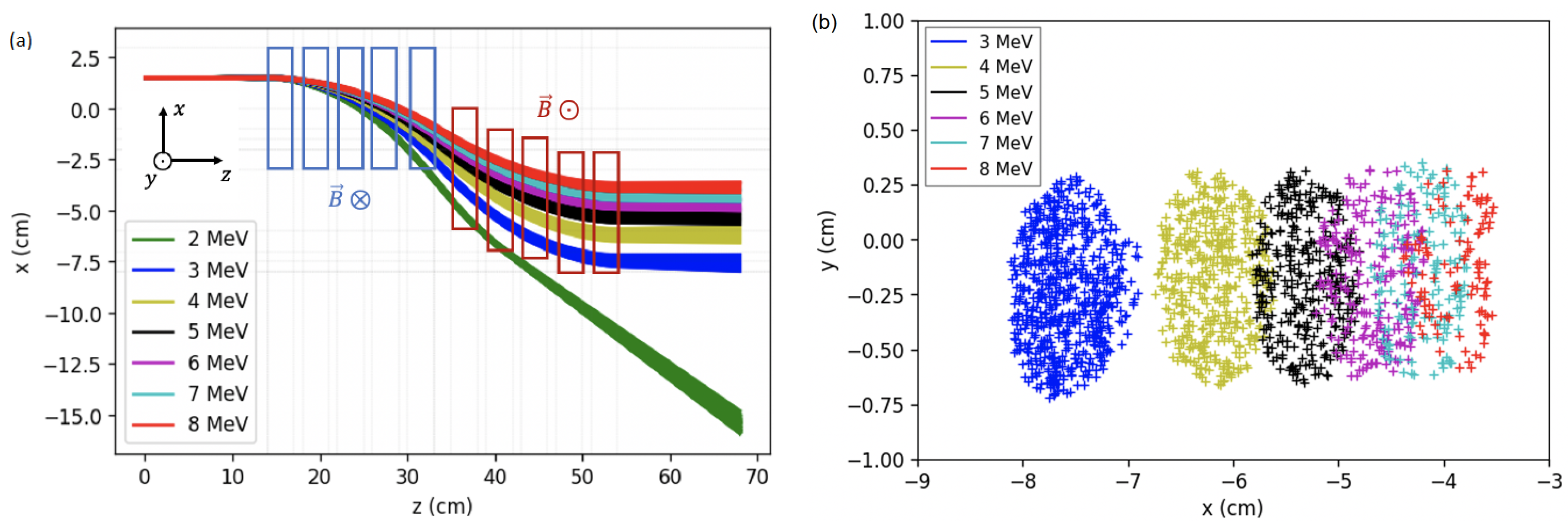 Qubs 06 00010 g002 Qubs 06 00010 g002