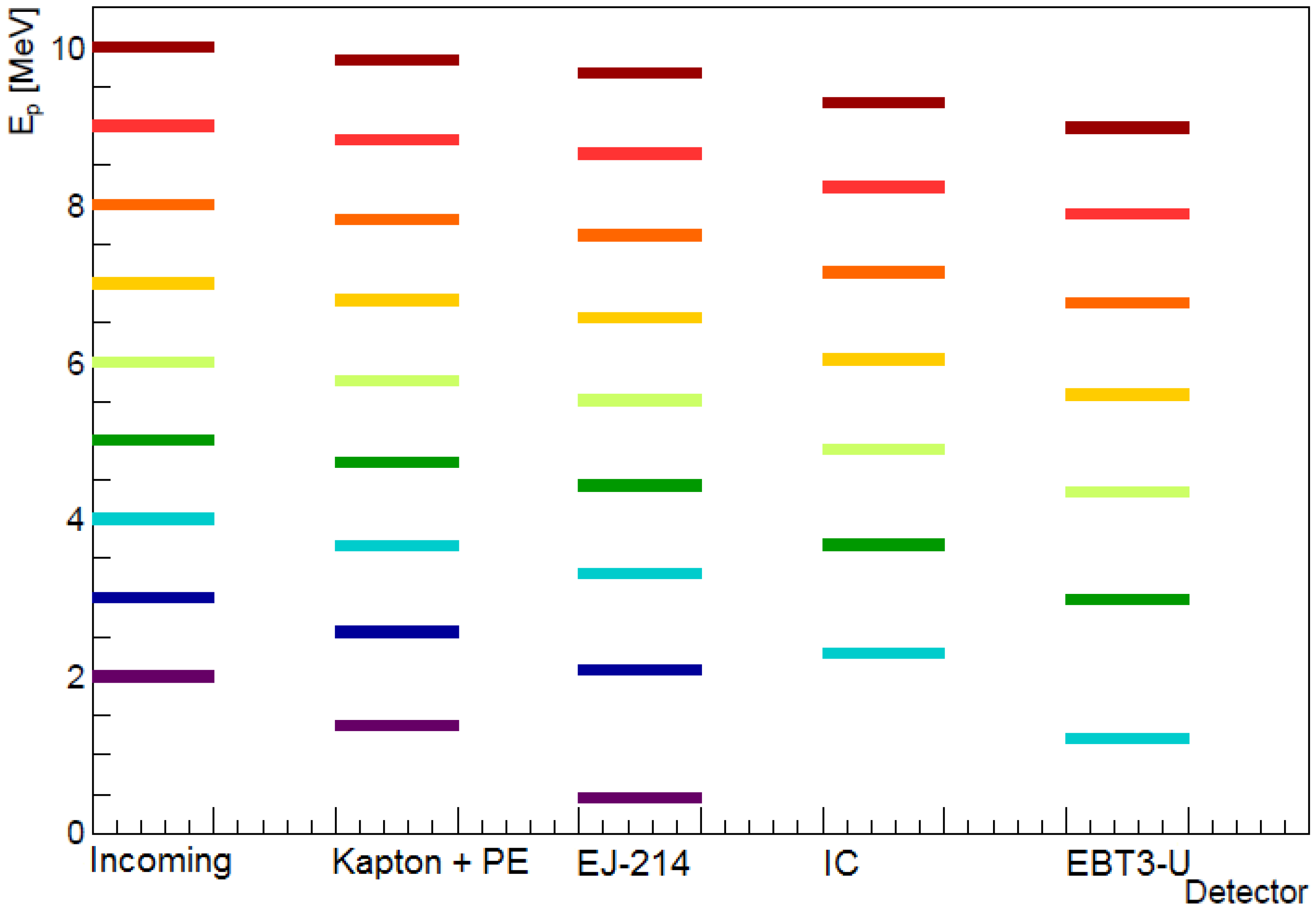 Qubs 06 00010 g004 Qubs 06 00010 g004