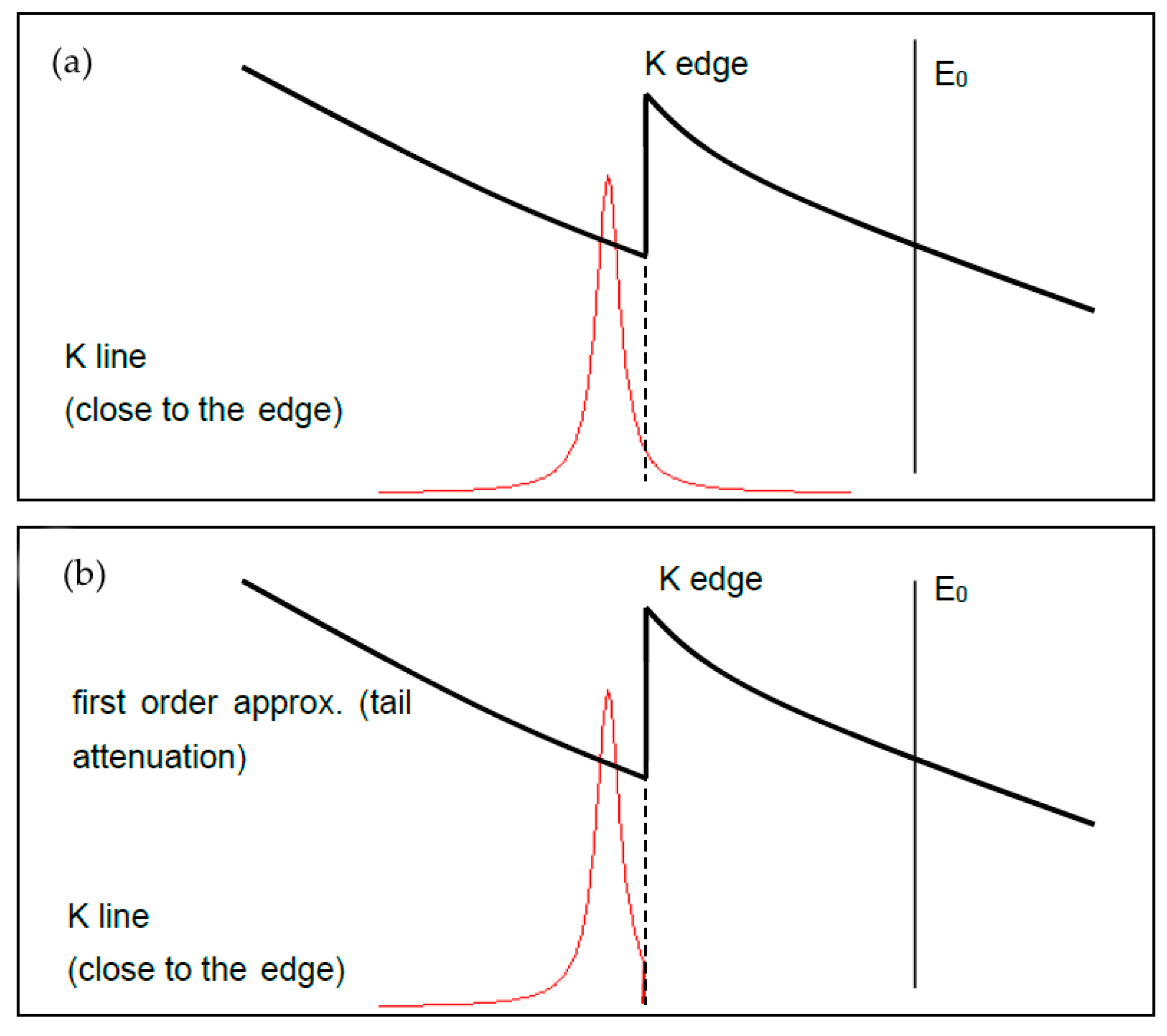 Qubs 06 00020 g002a 550