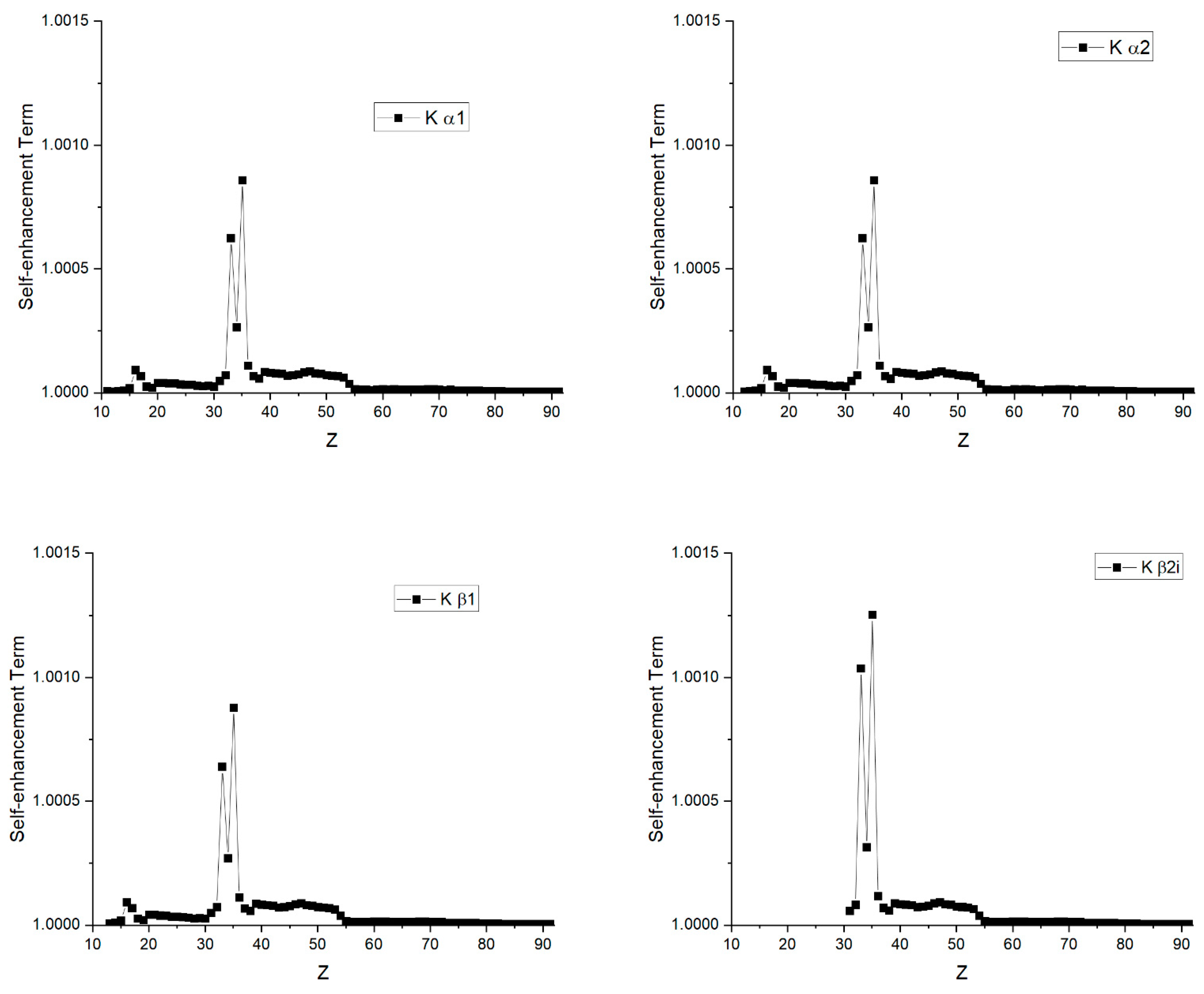 Qubs 06 00020 g006a 550