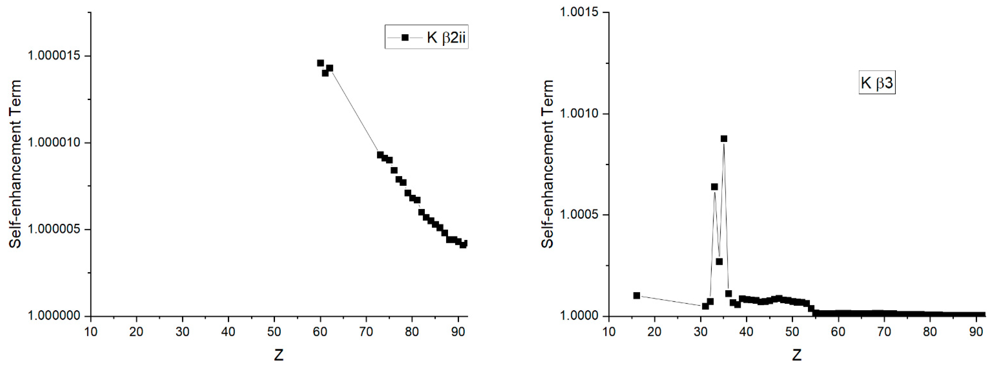 Qubs 06 00020 g006b 550