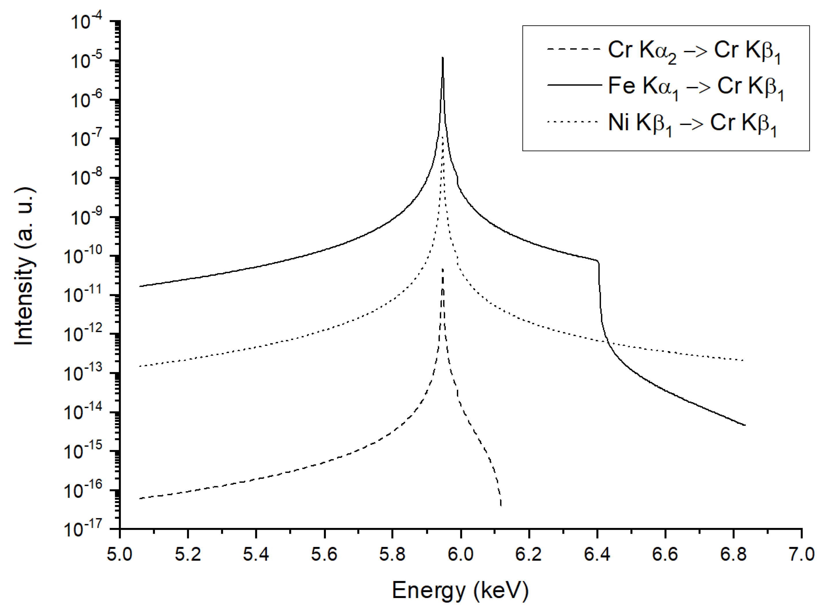 Qubs 06 00020 g007 550