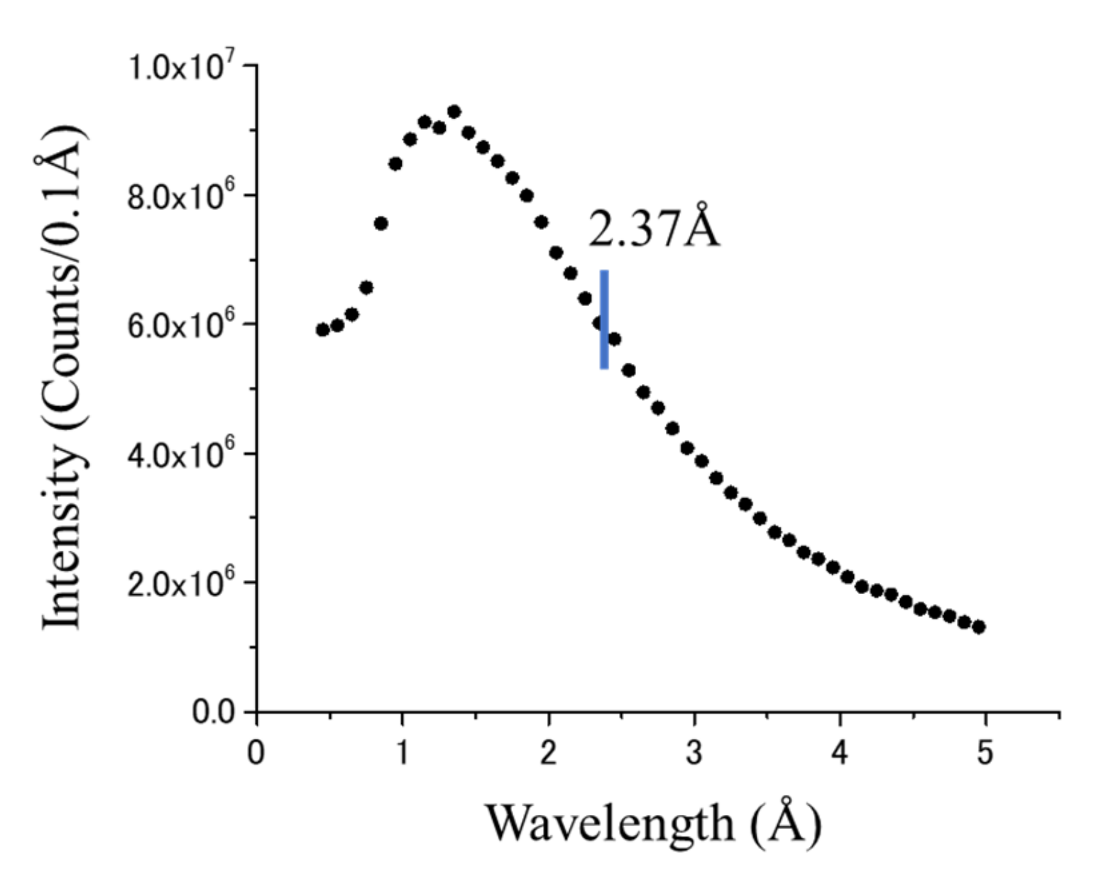 Qubs 06 00022 g006 550