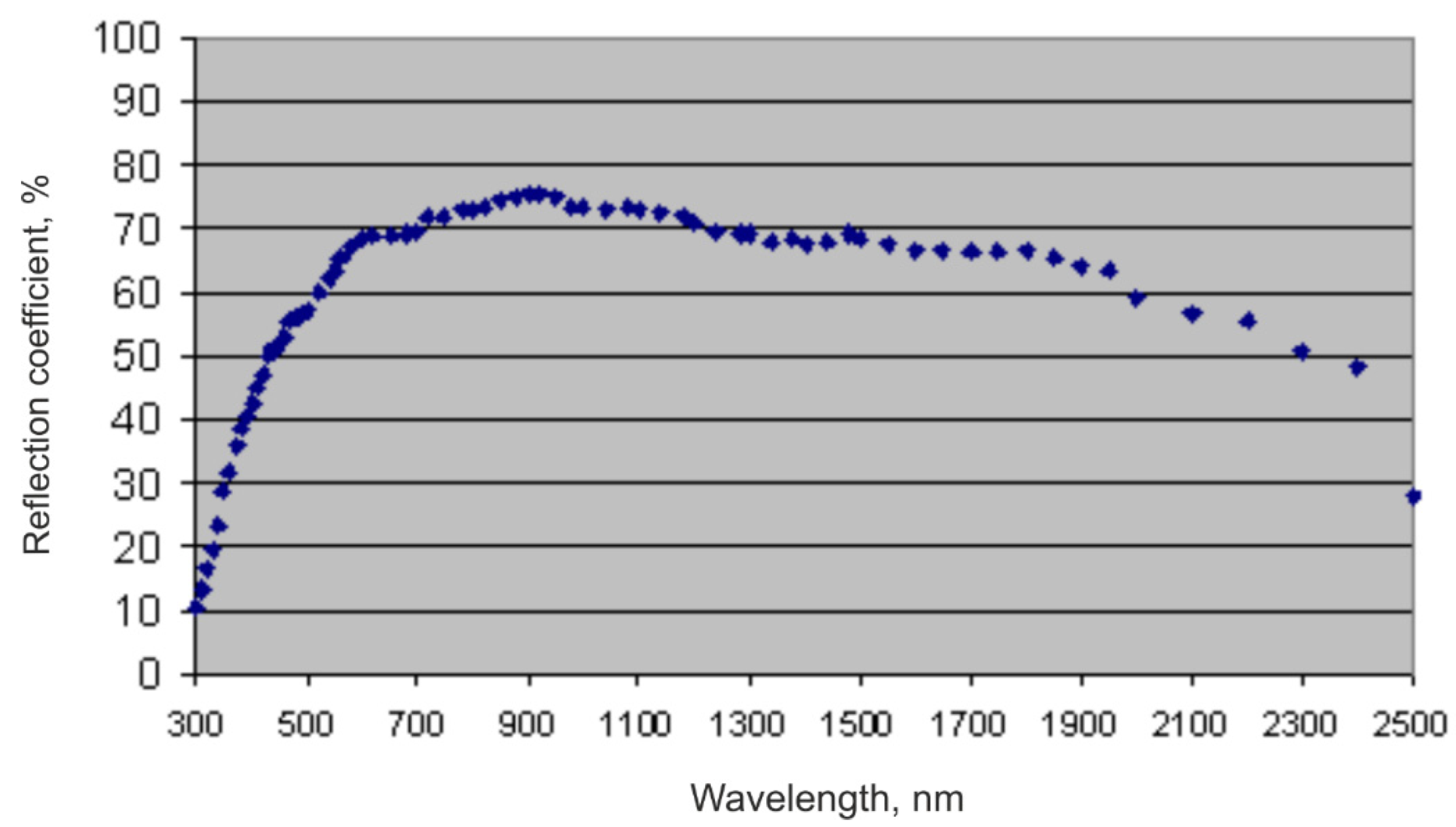 Qubs 06 00023 g001 550