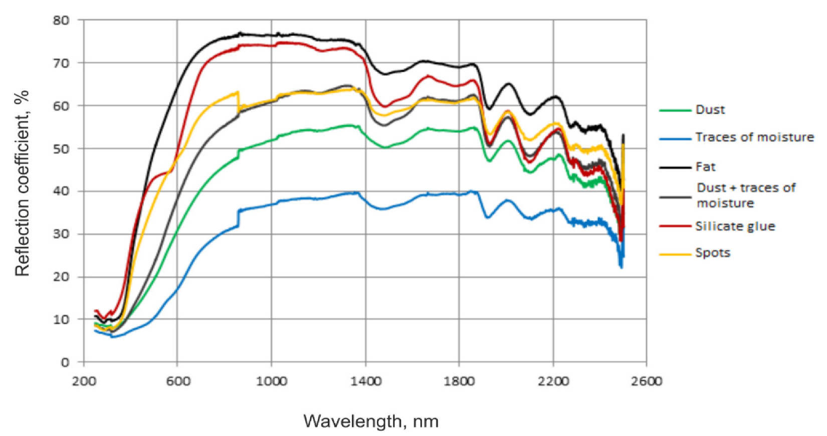 Qubs 06 00023 g002 550