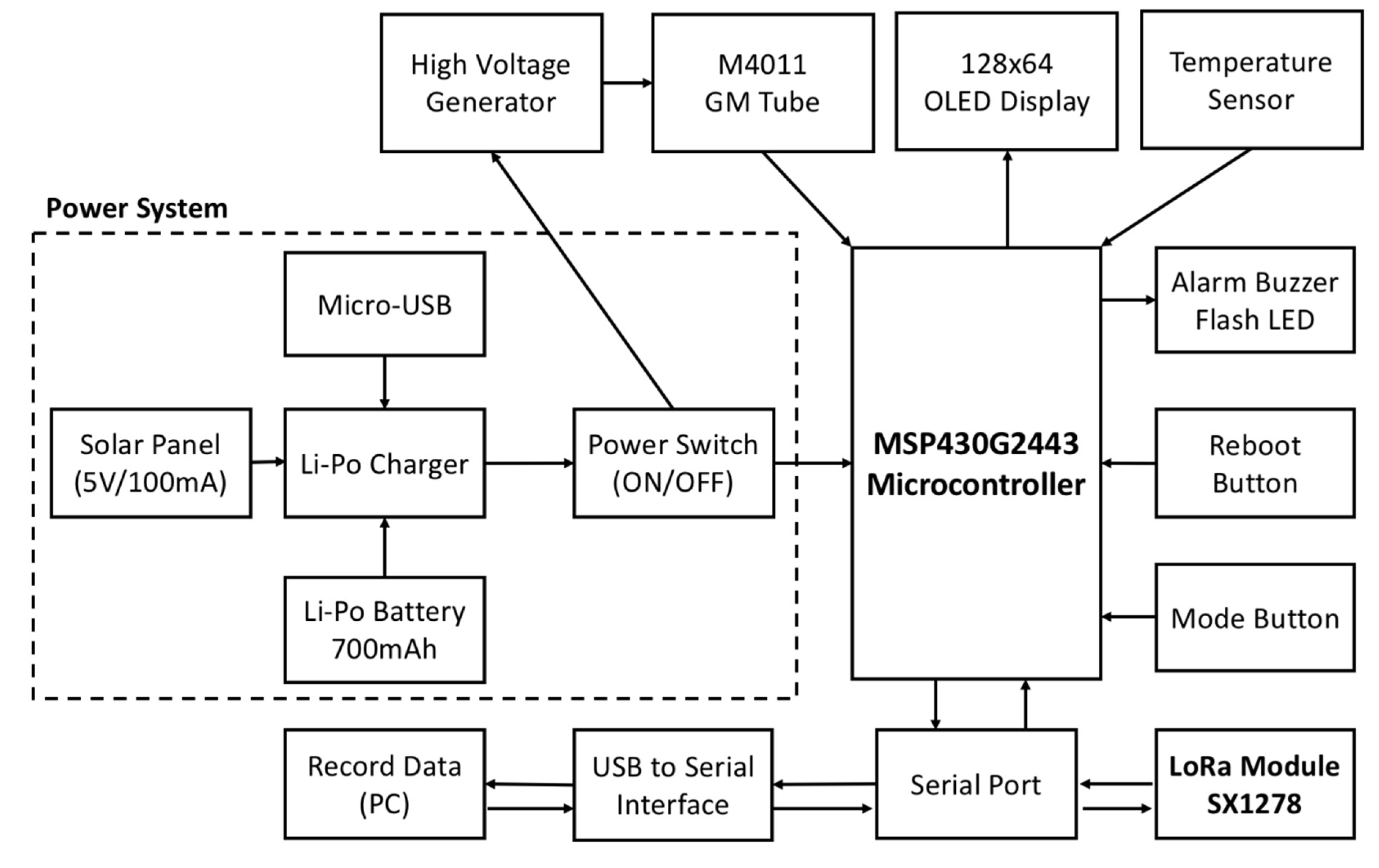 Qubs 06 00027 g003 550