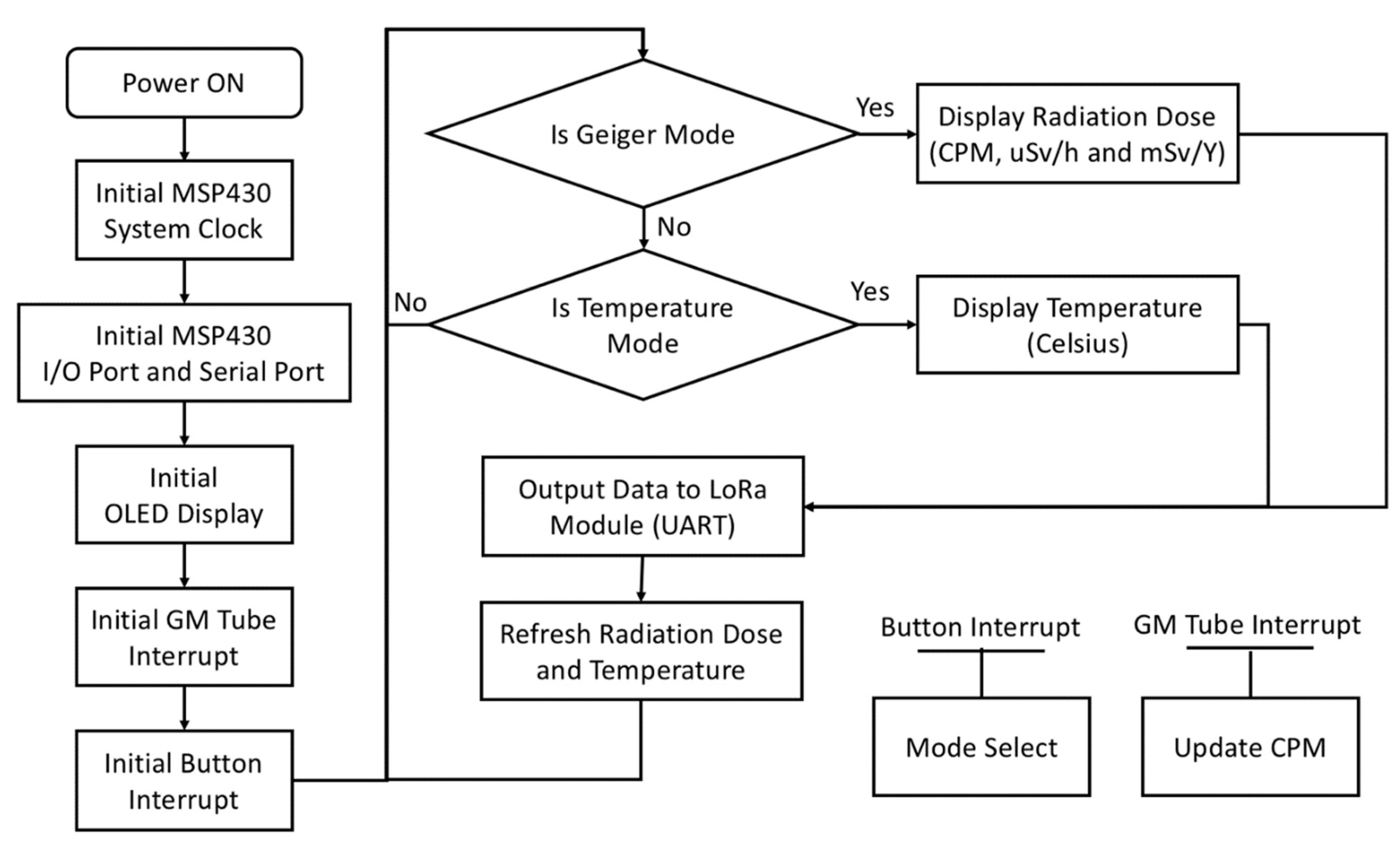 Qubs 06 00027 g004 550