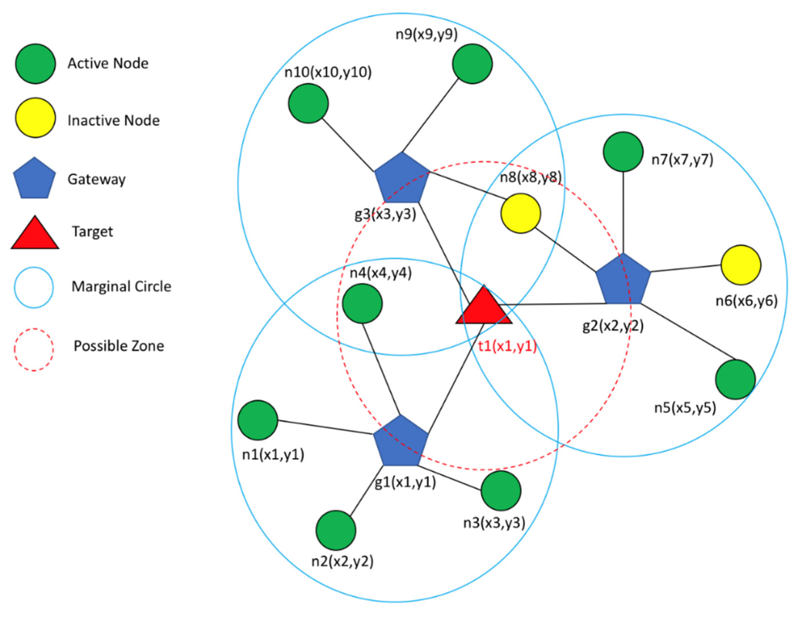 Qubs 06 00027 g008 550