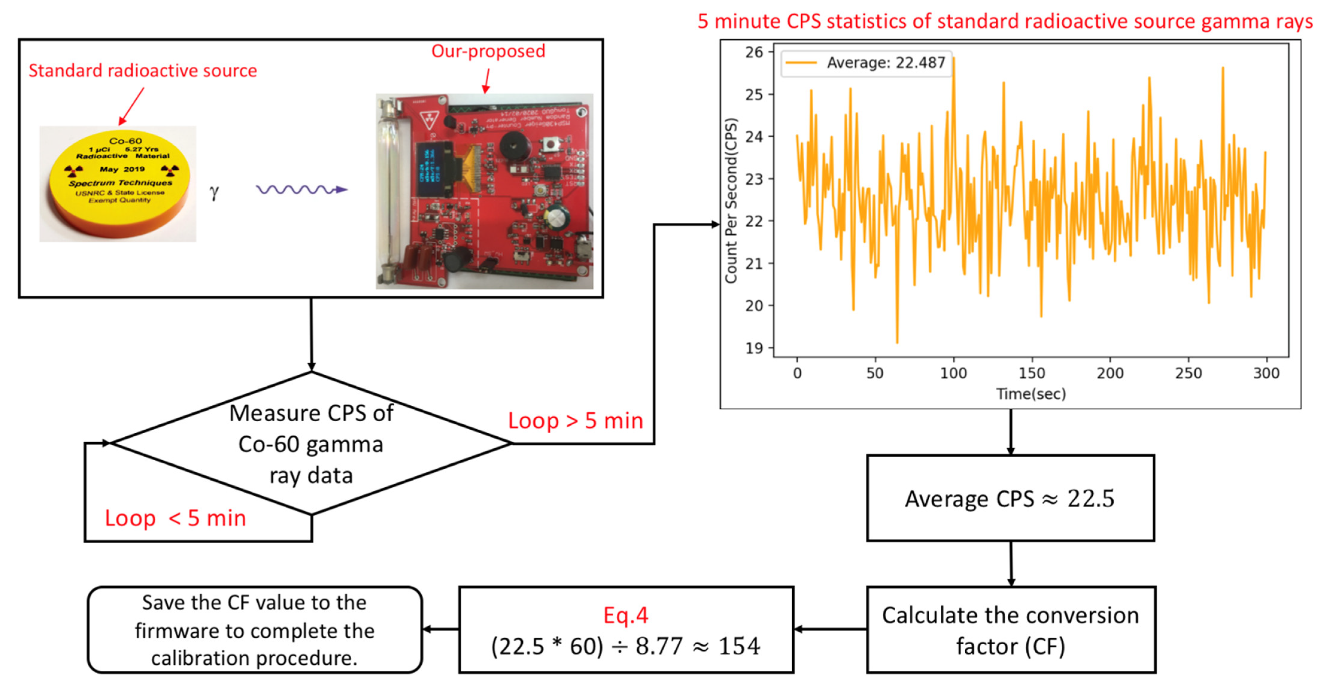 Qubs 06 00027 g012 550