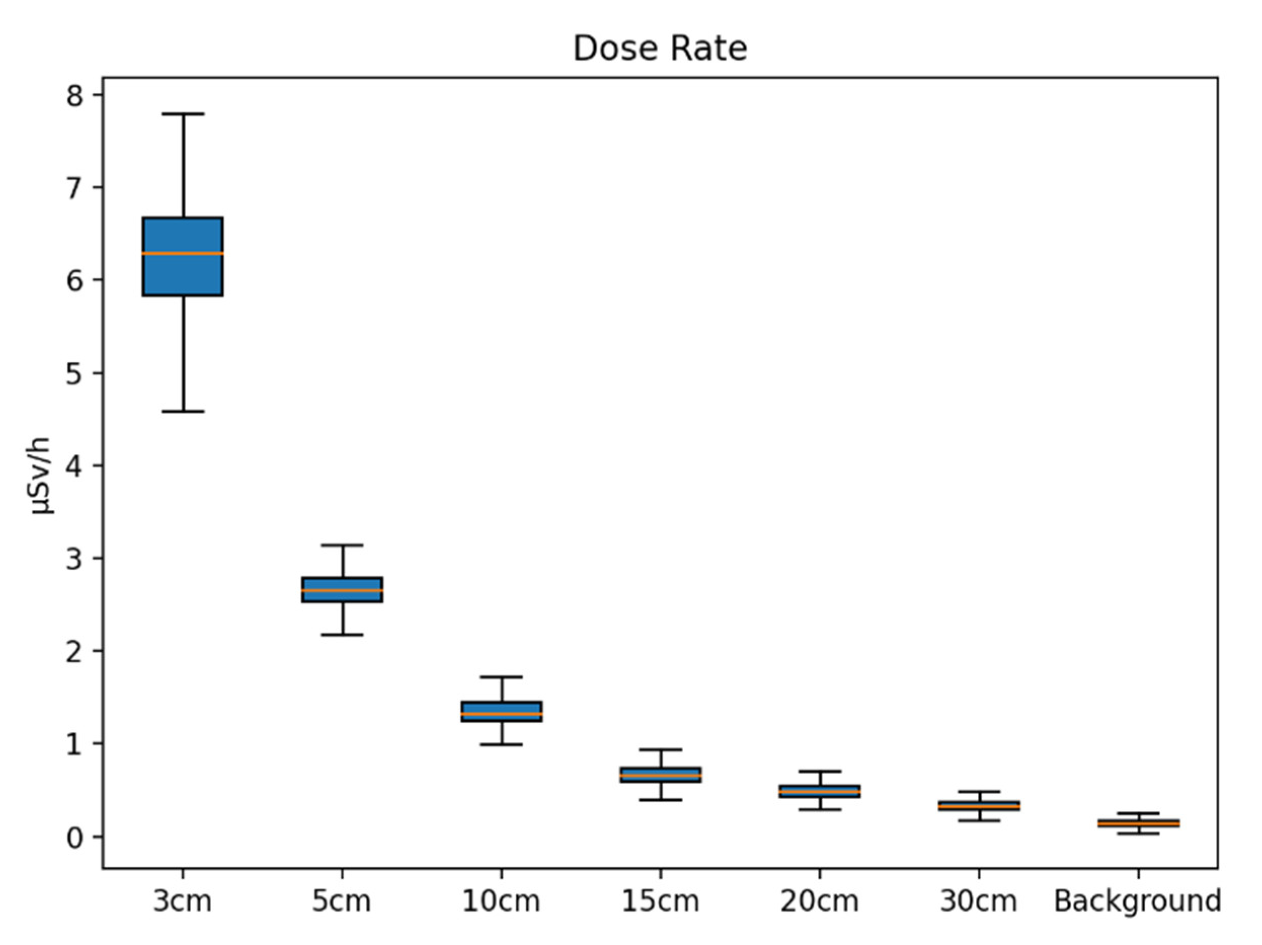 Qubs 06 00027 g014 550