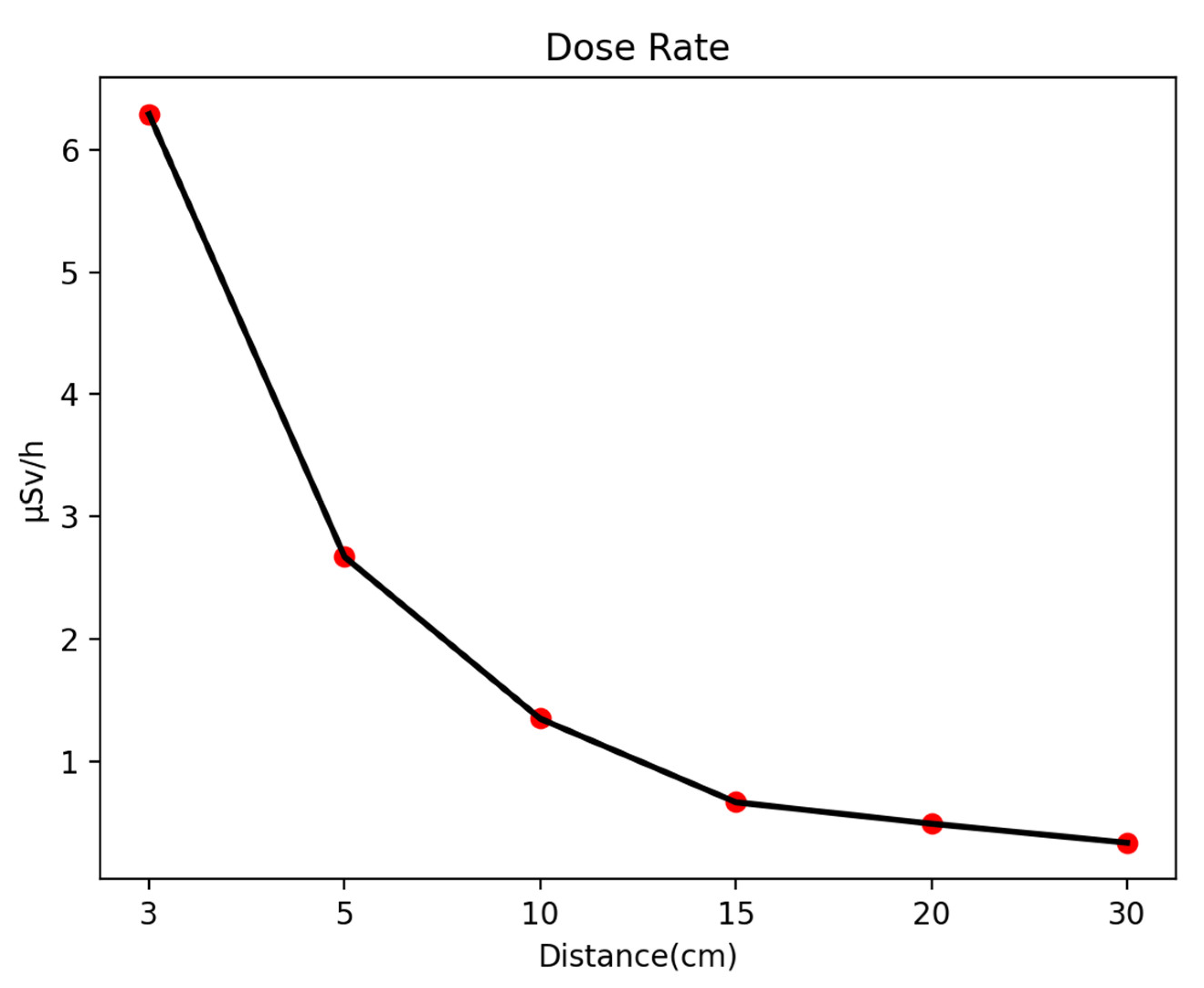 Qubs 06 00027 g015 550