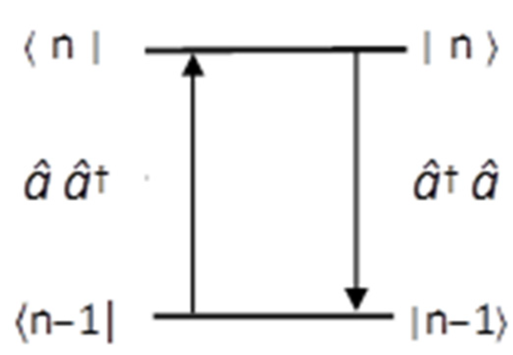 Qubs 06 00029 g001 550