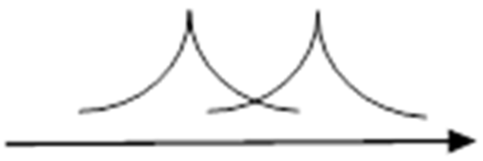 Qubs 06 00029 g002 550