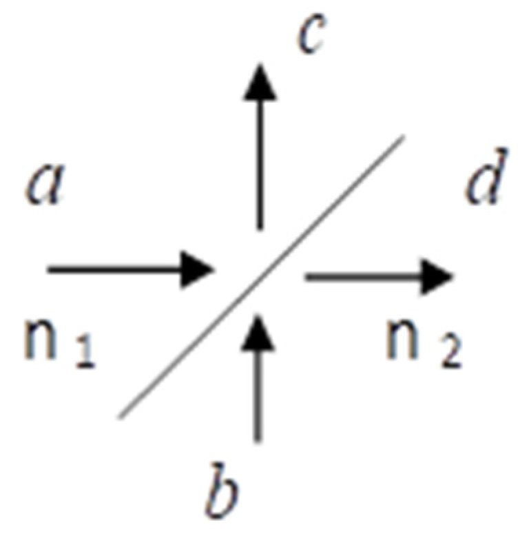 Qubs 06 00029 g003 550