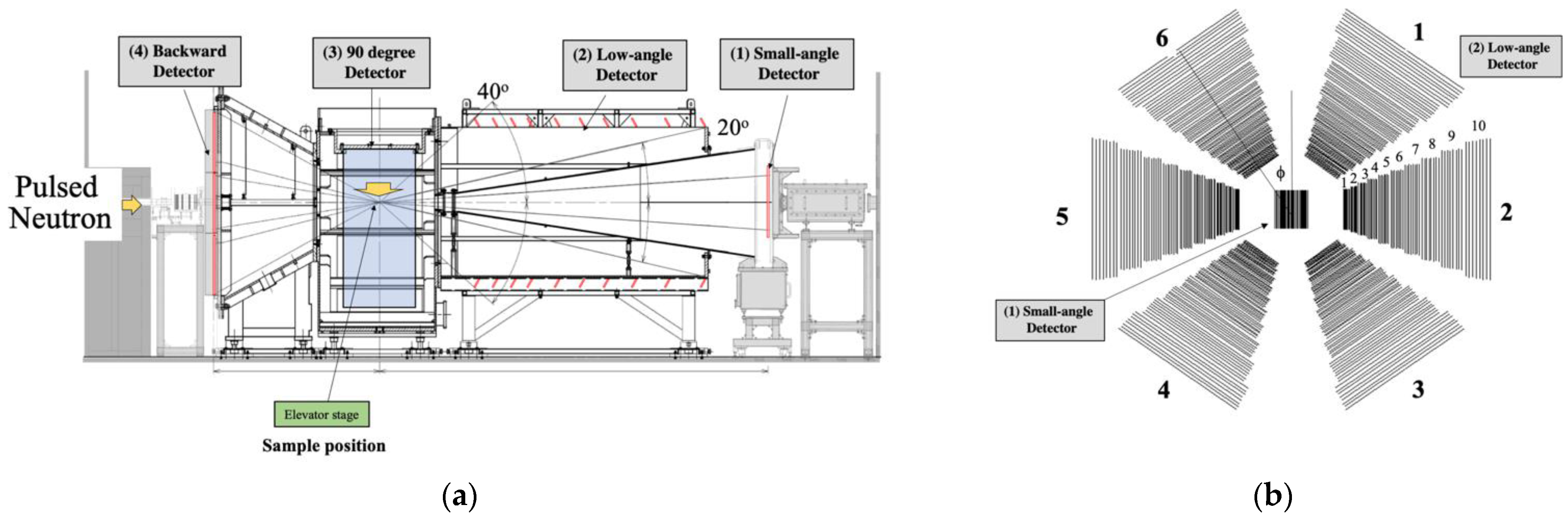 Qubs 07 00004 g002 Qubs 07 00004 g002