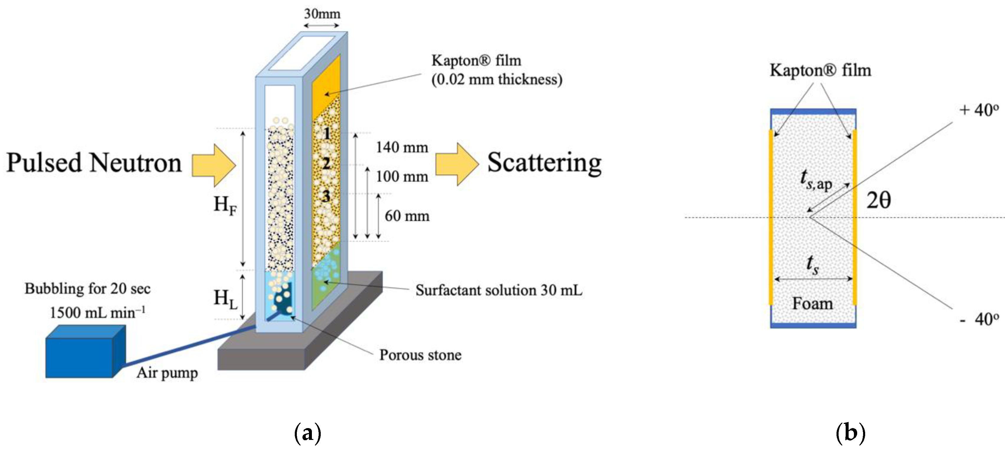 Qubs 07 00004 g003 Qubs 07 00004 g003
