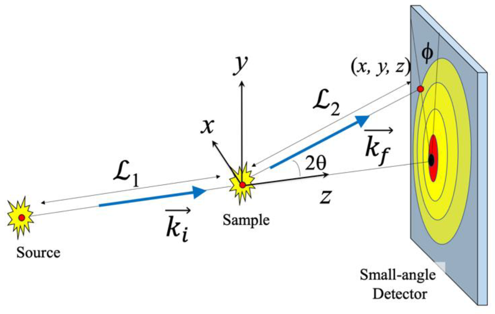 Qubs 07 00004 g005 Qubs 07 00004 g005