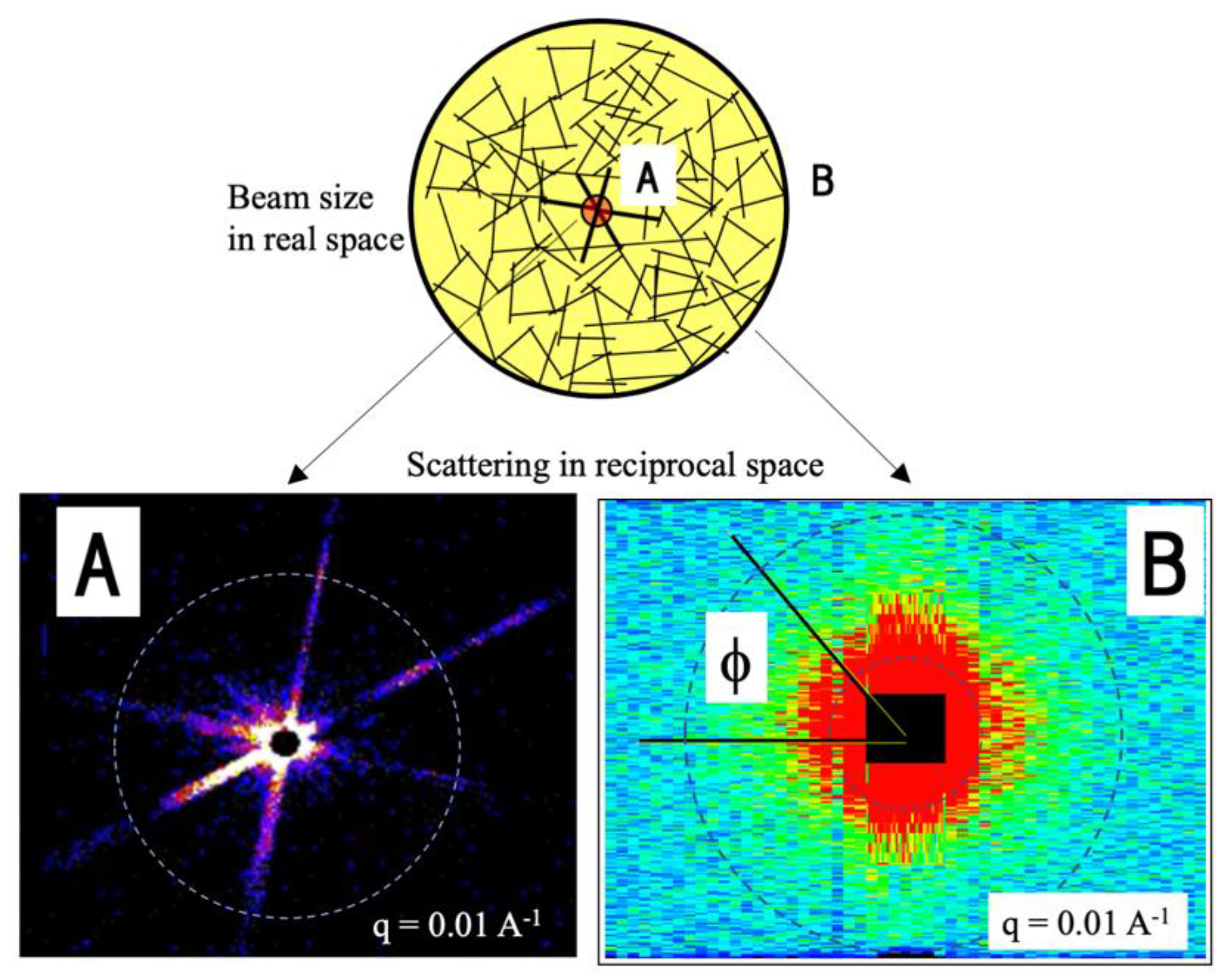 Qubs 07 00004 g010 Qubs 07 00004 g010