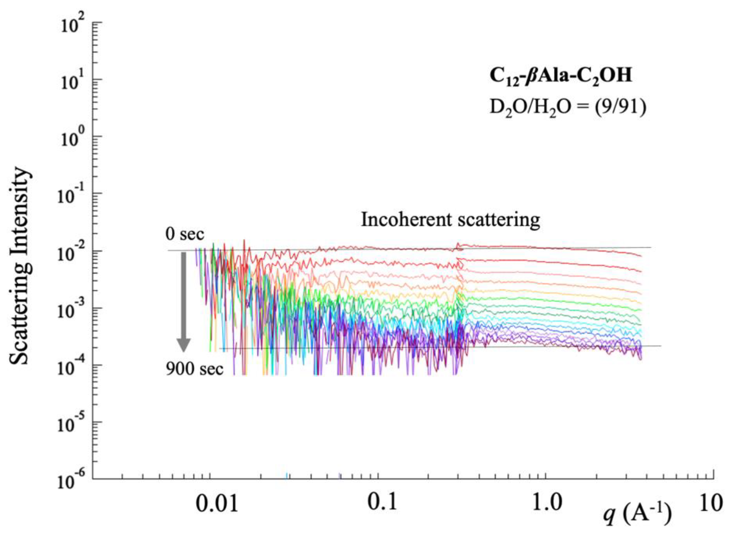 Qubs 07 00004 g012 Qubs 07 00004 g012