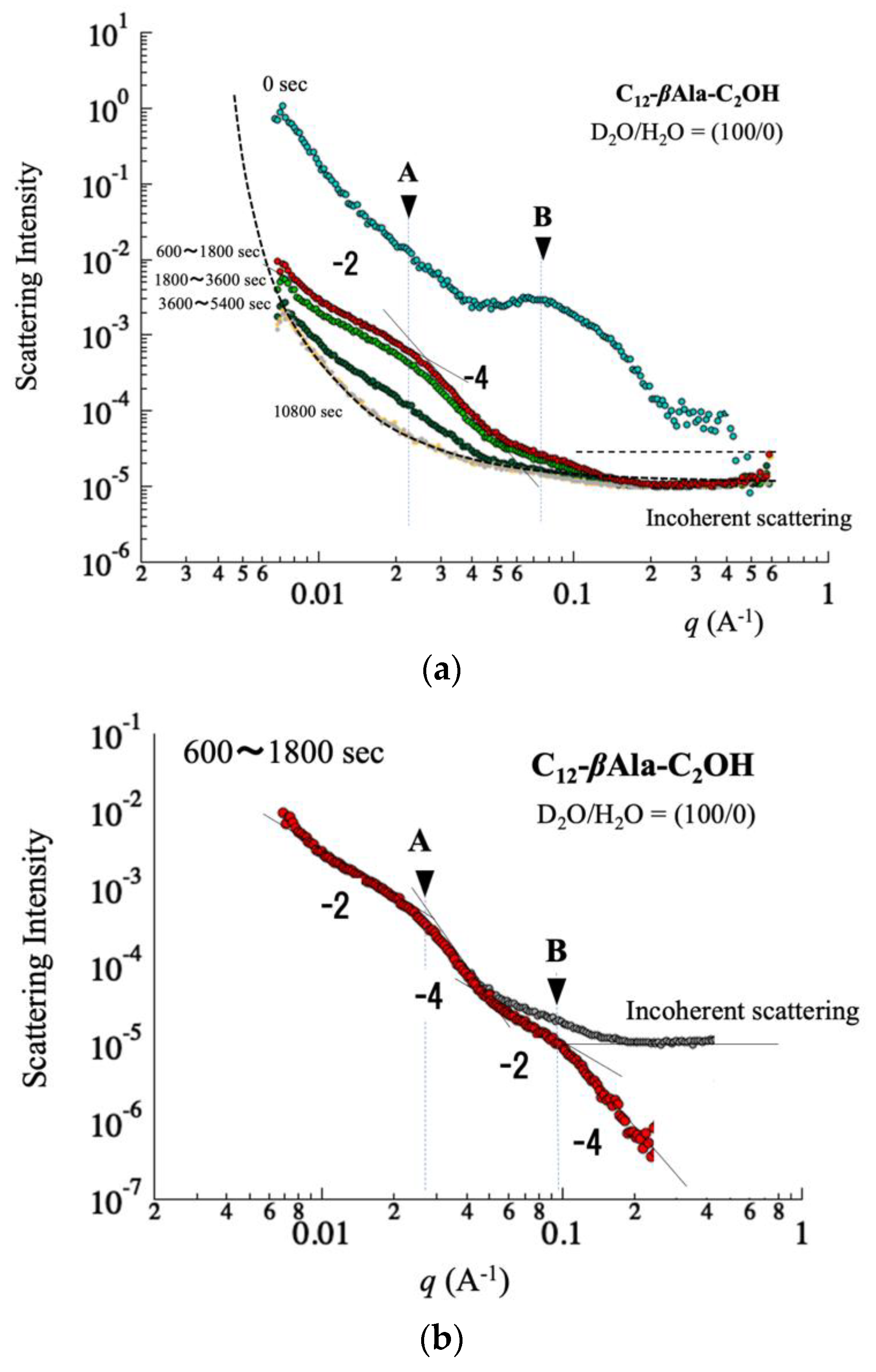 Qubs 07 00004 g013 Qubs 07 00004 g013
