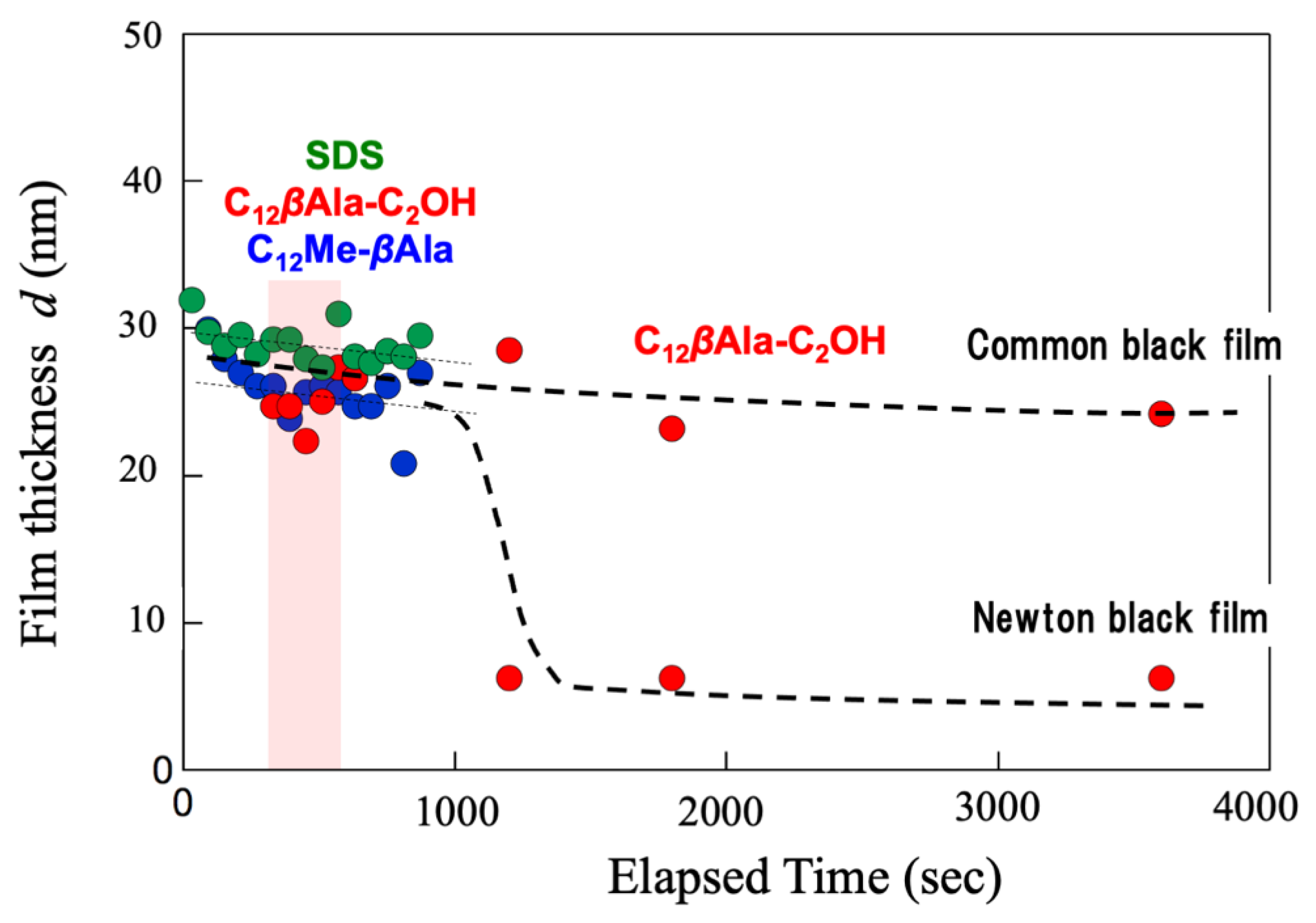 Qubs 07 00004 g014 Qubs 07 00004 g014