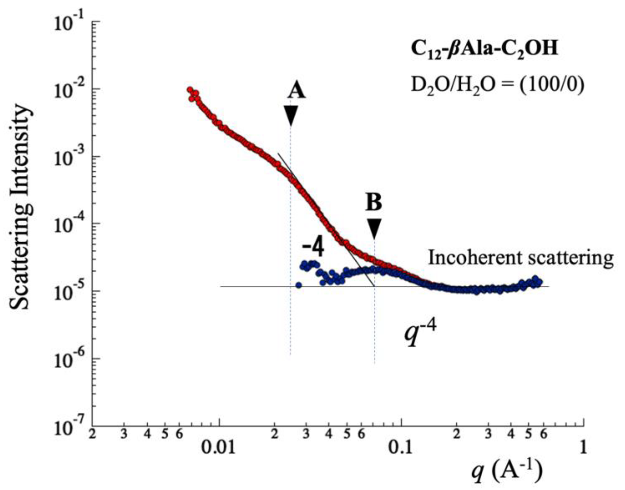Qubs 07 00004 g017 Qubs 07 00004 g017