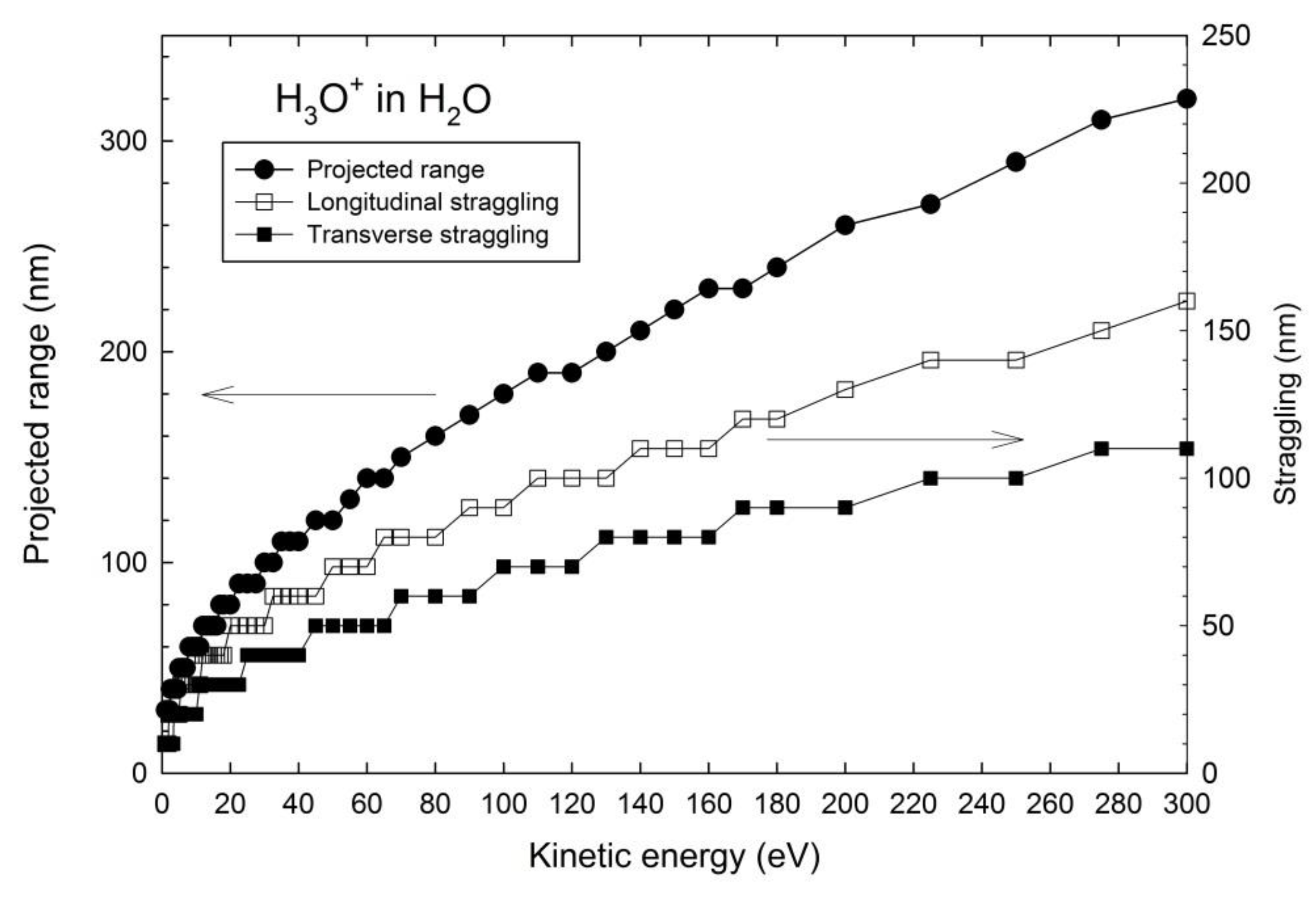 Qubs 07 00007 g001 Qubs 07 00007 g001