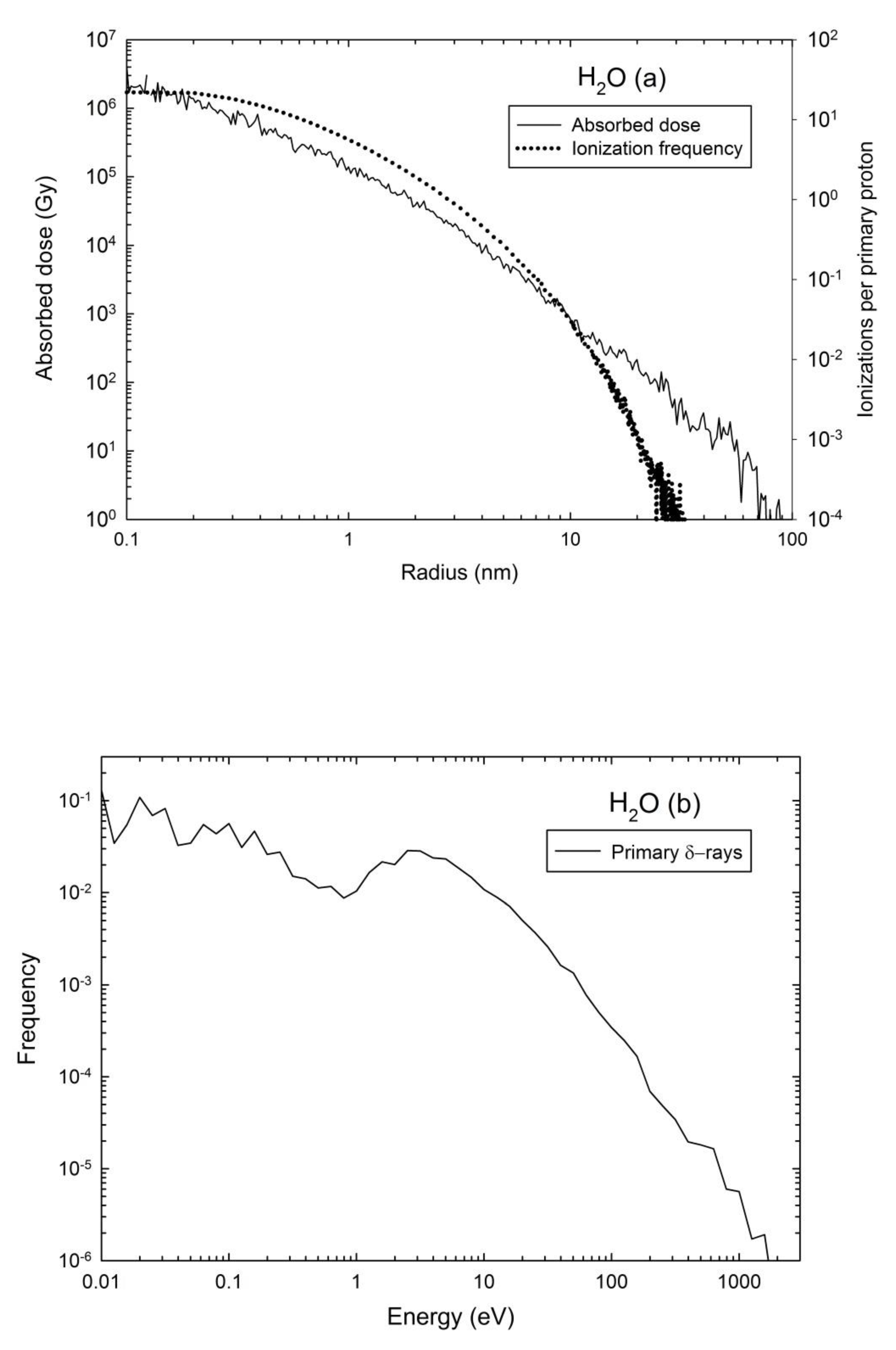 Qubs 07 00007 g002 Qubs 07 00007 g002