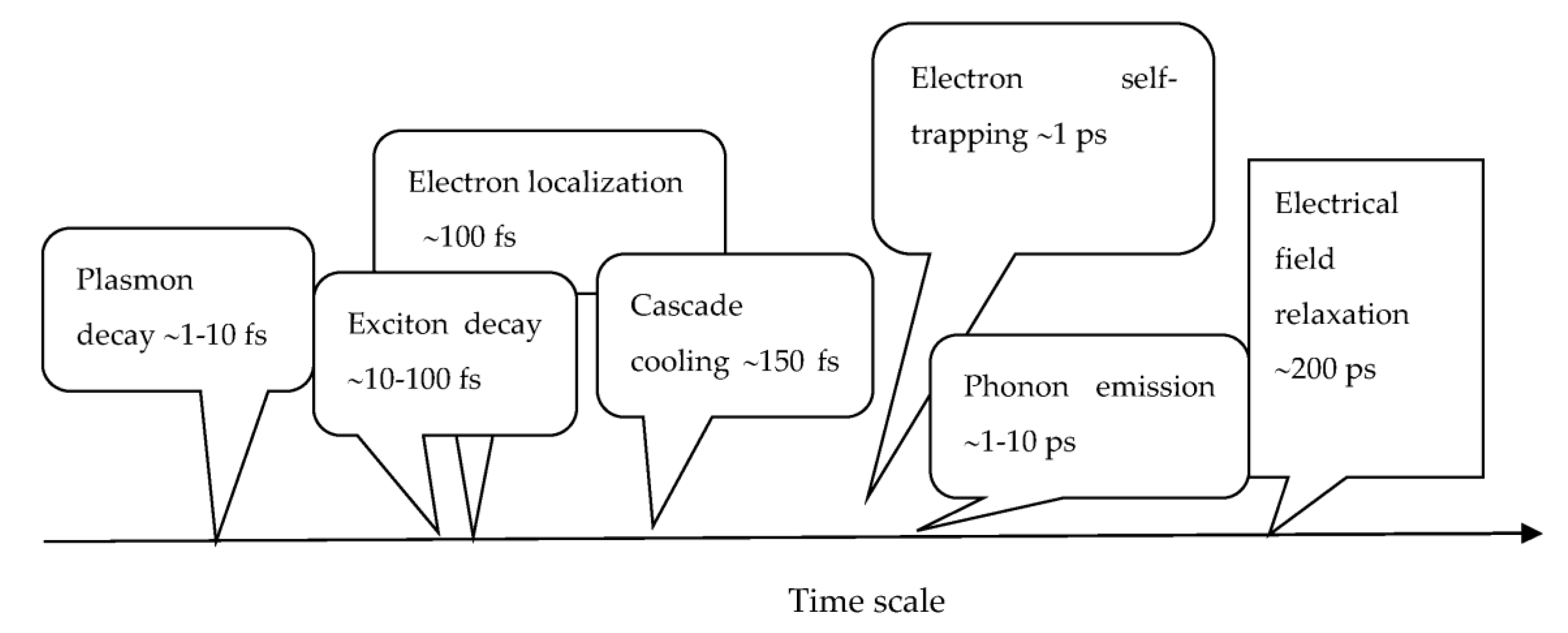 Qubs 07 00007 g004 Qubs 07 00007 g004
