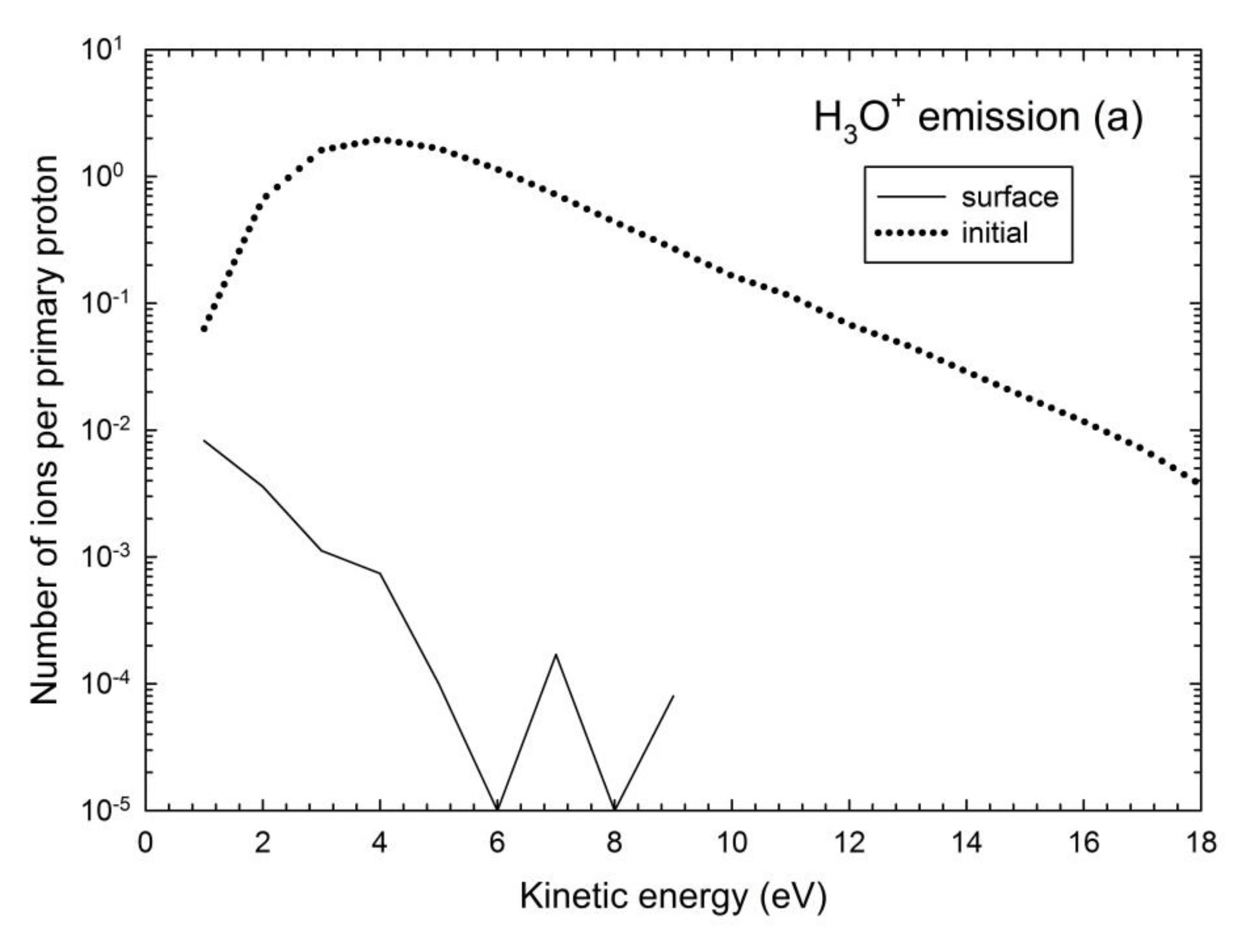 Qubs 07 00007 g005a Qubs 07 00007 g005a