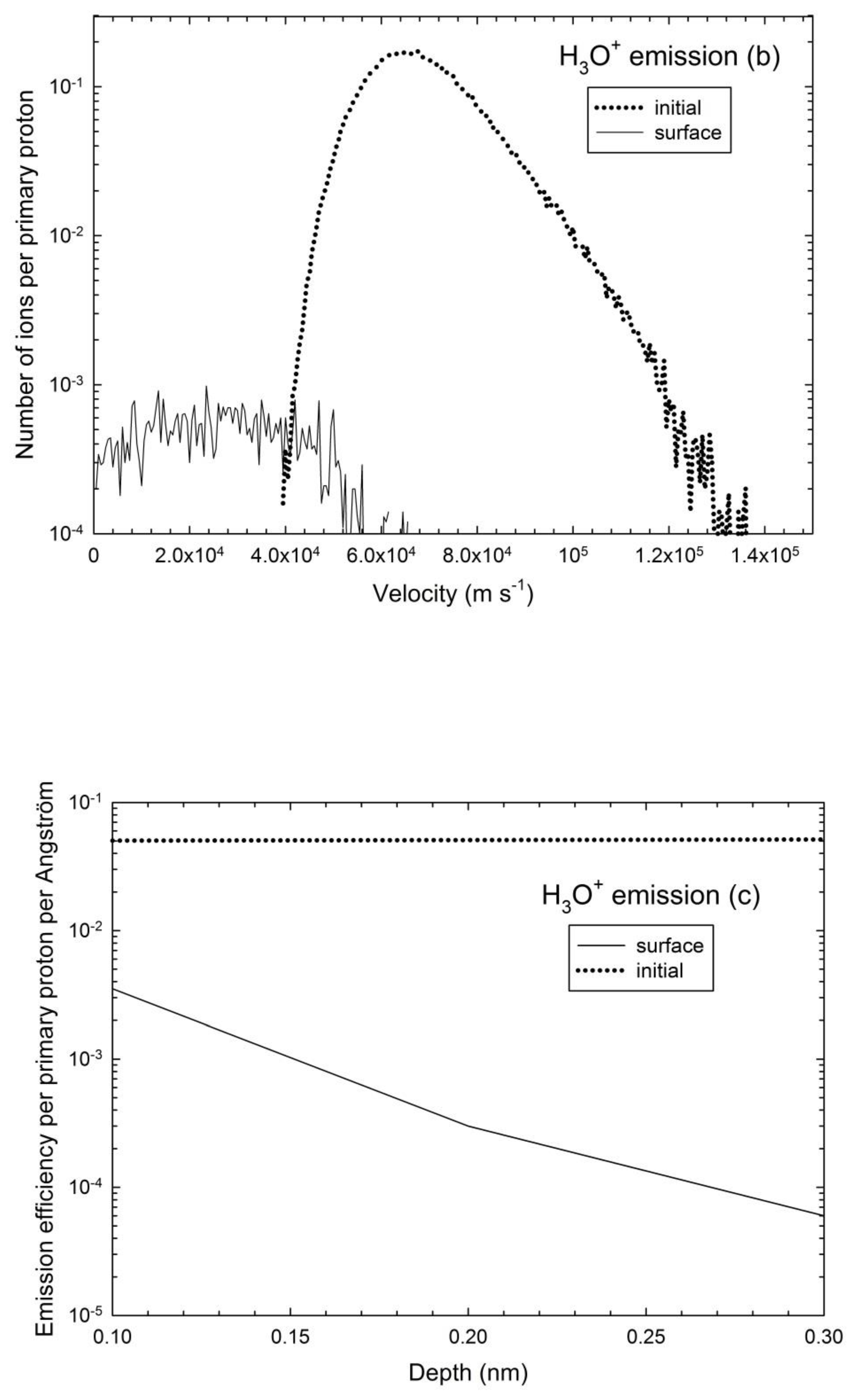 Qubs 07 00007 g005b Qubs 07 00007 g005b