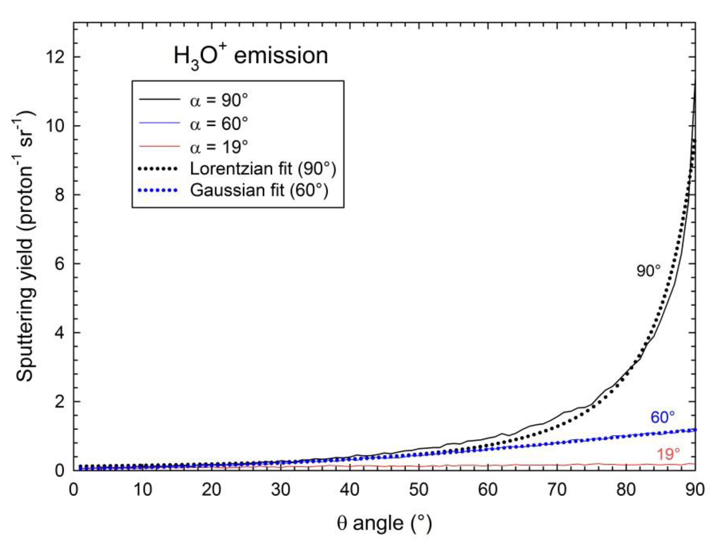 Qubs 07 00007 g006 Qubs 07 00007 g006