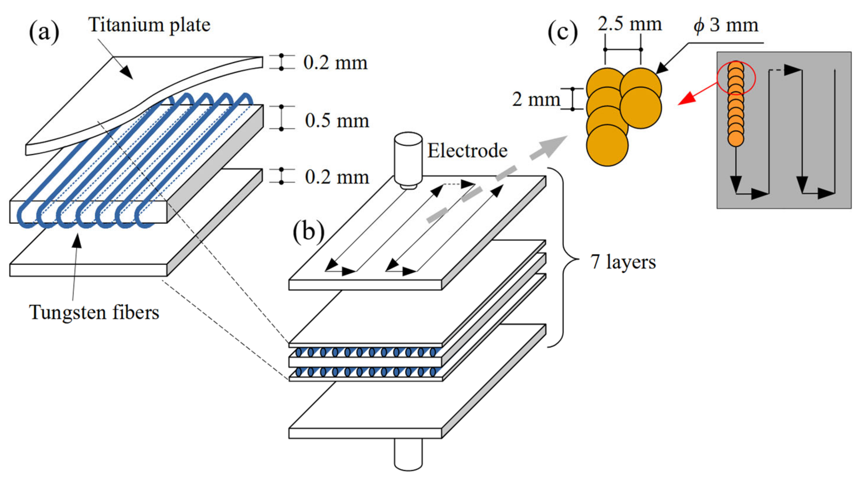 Qubs 07 00008 g001 Qubs 07 00008 g001