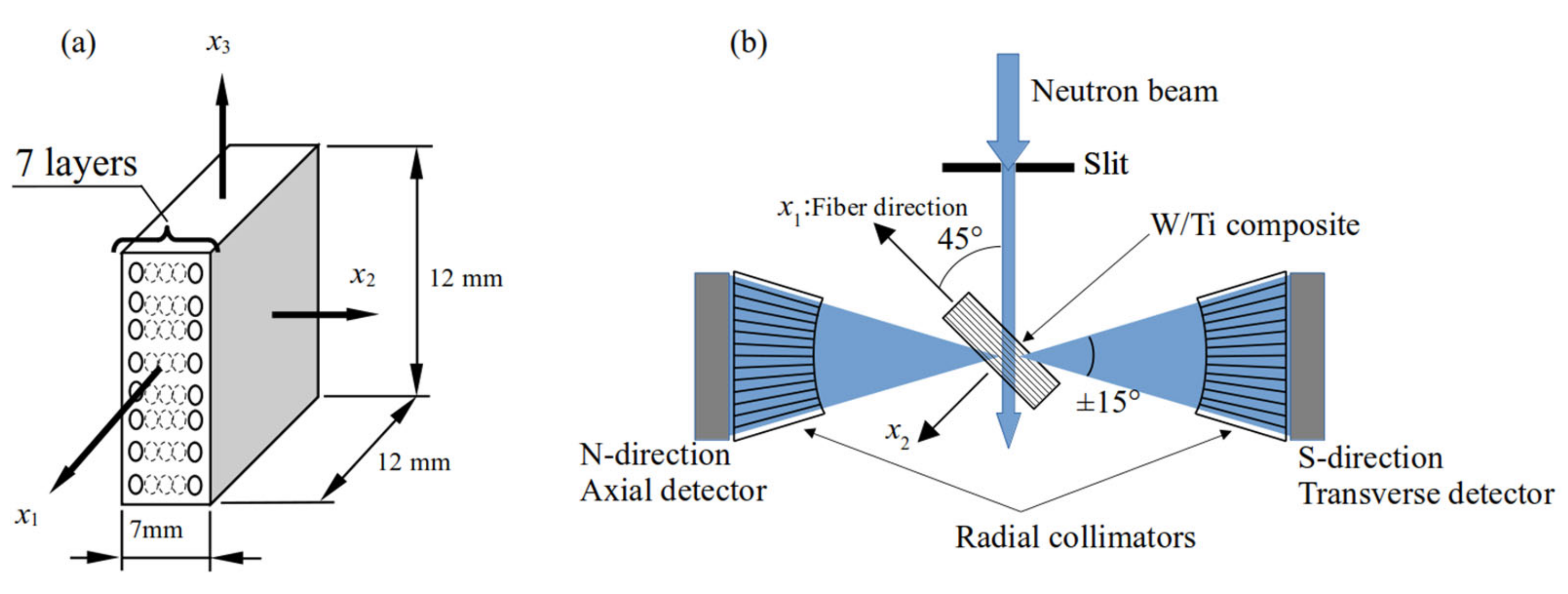 Qubs 07 00008 g003 Qubs 07 00008 g003