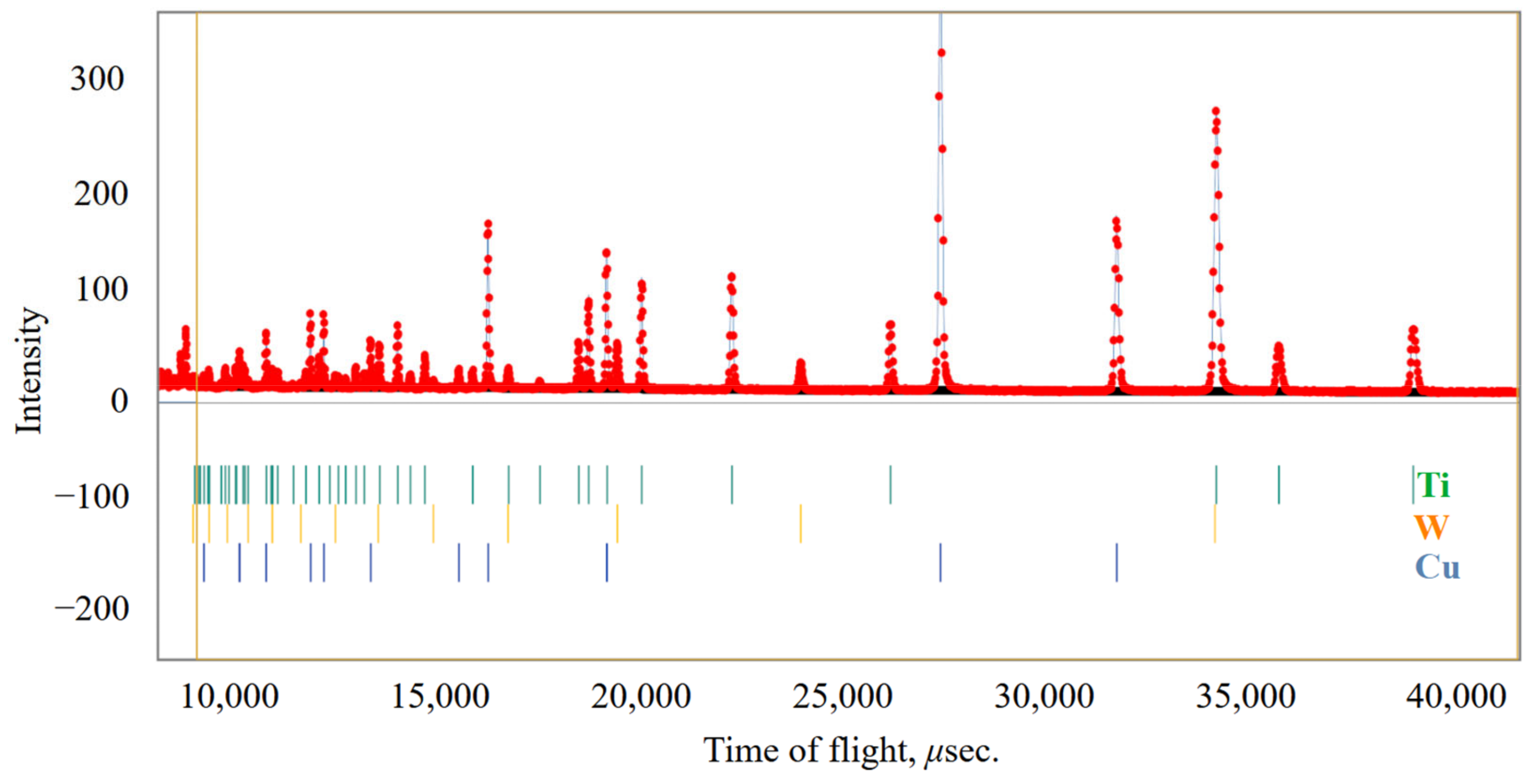 Qubs 07 00008 g006 Qubs 07 00008 g006